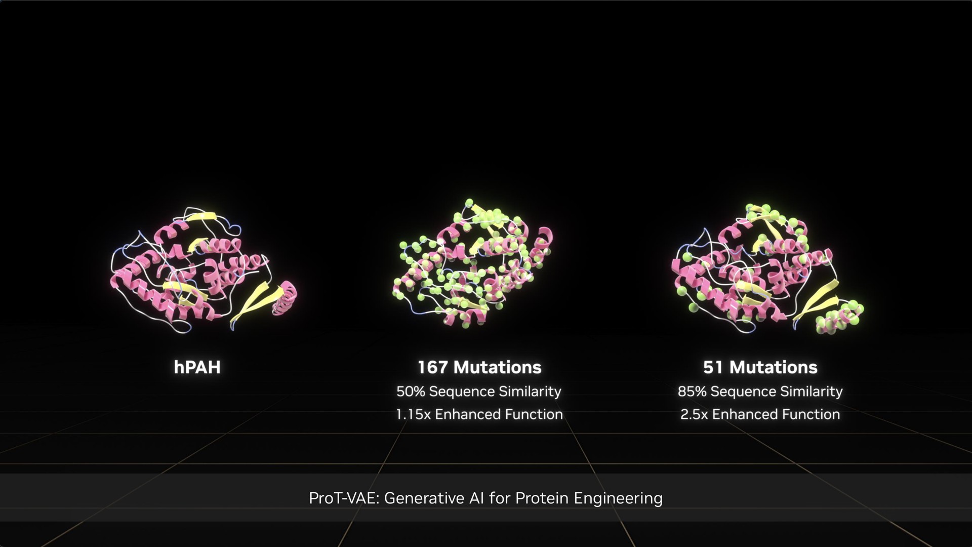generative for protein engineering mutations mutations sequence similarity sequence similarity | NVIDIA