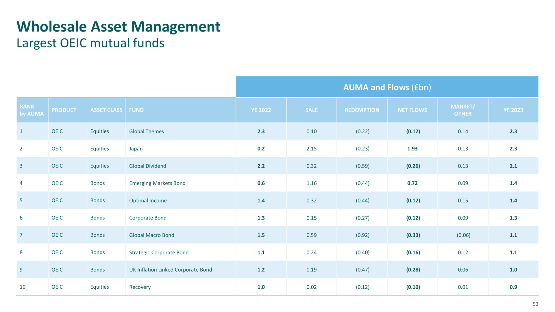 wholesale asset management | M&G