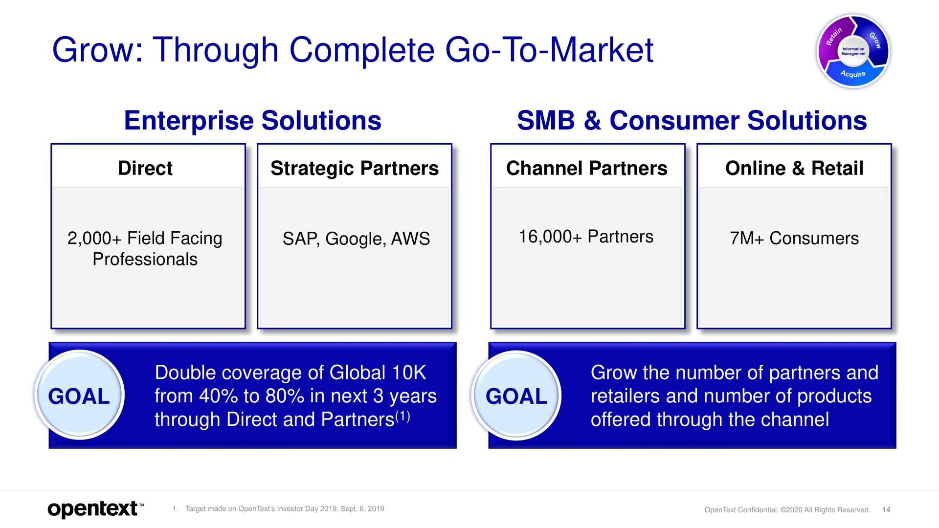 grow through complete go to market enterprise solutions consumer solutions | OpenText