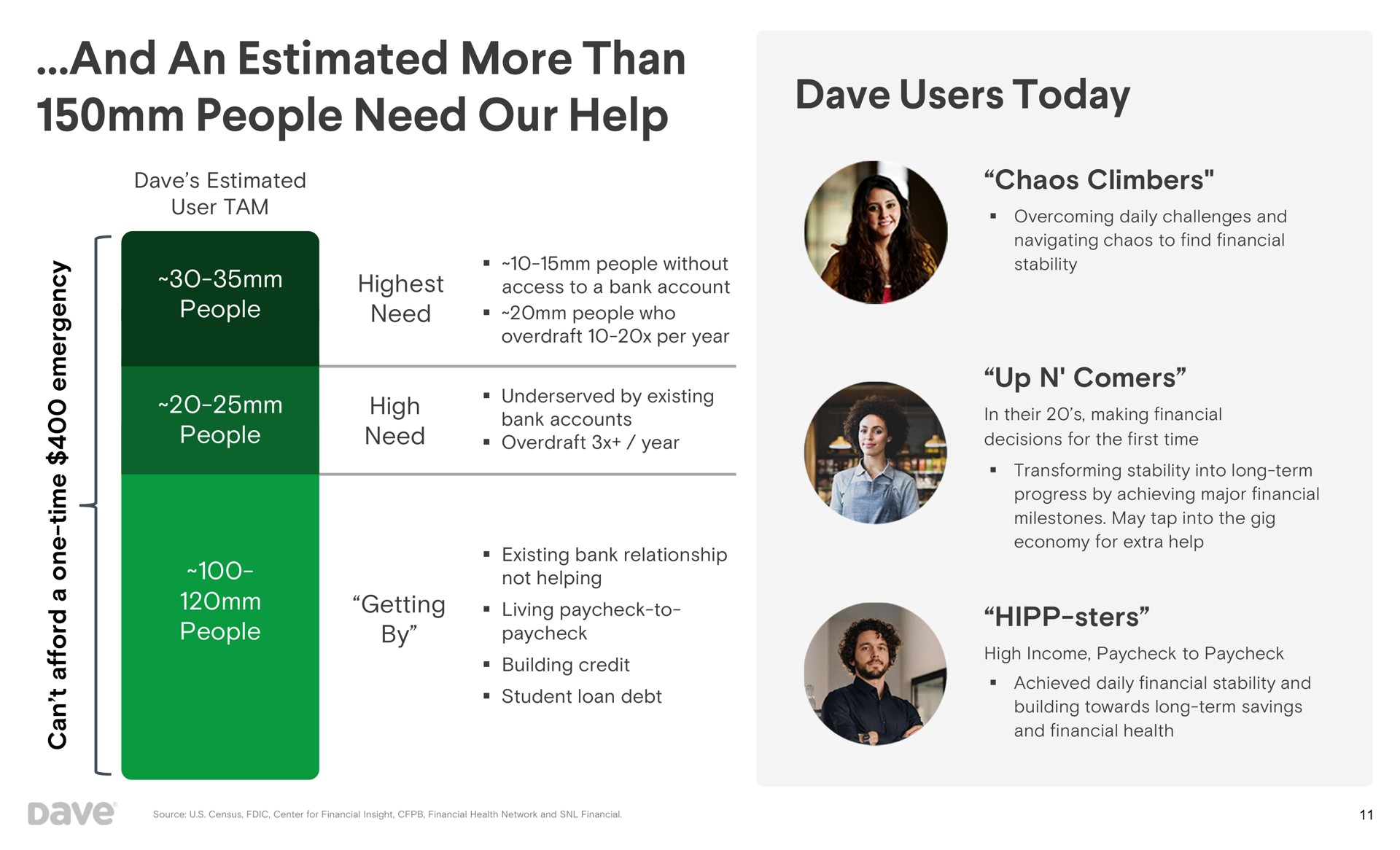 chaos climbers up comers and an estimated more than people need our help users today | Dave