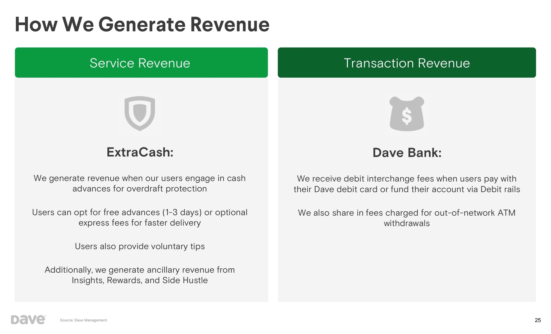 service revenue transaction revenue bank how we generate | Dave