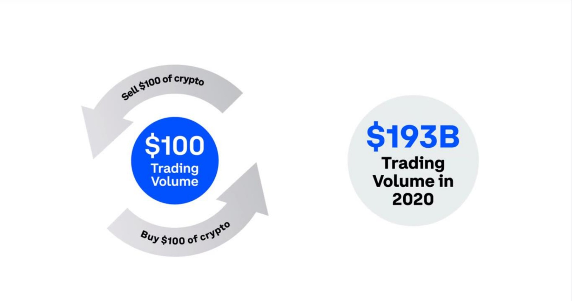 volume buy of volume in | Coinbase