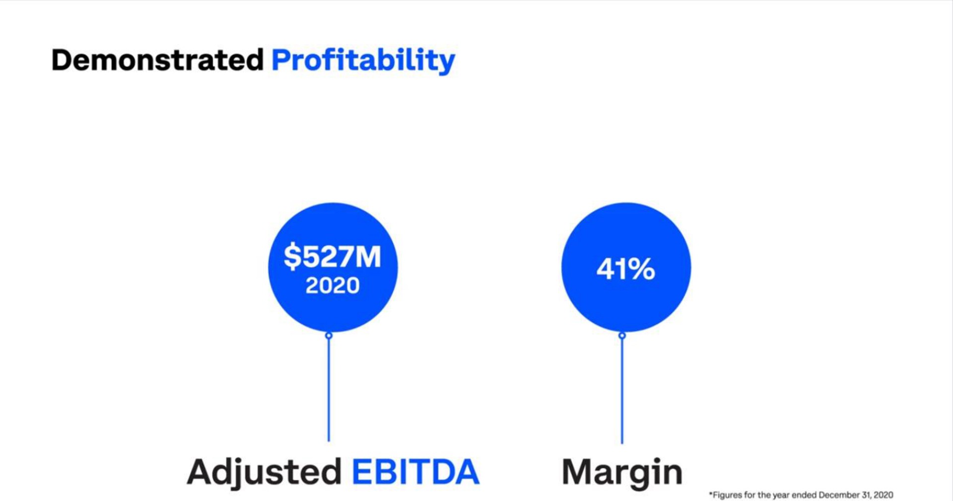 demonstrated profitability adjusted margin | Coinbase