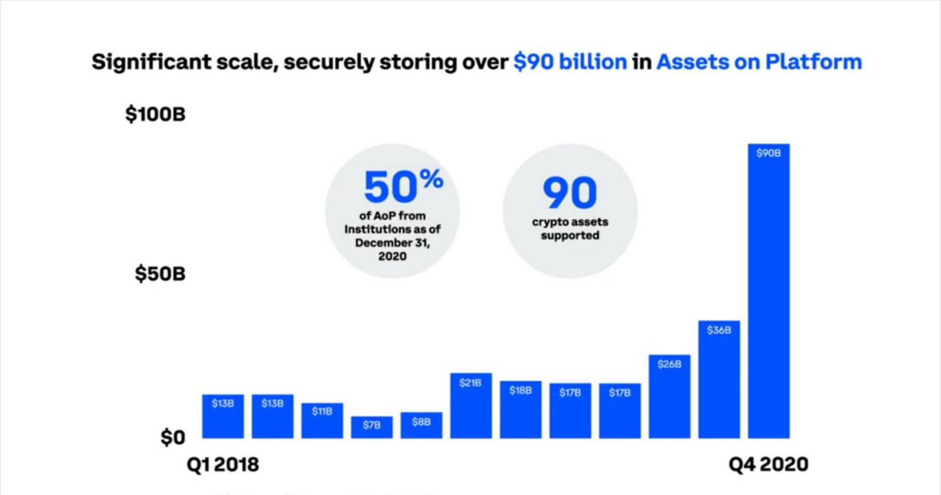 as of assets | Coinbase