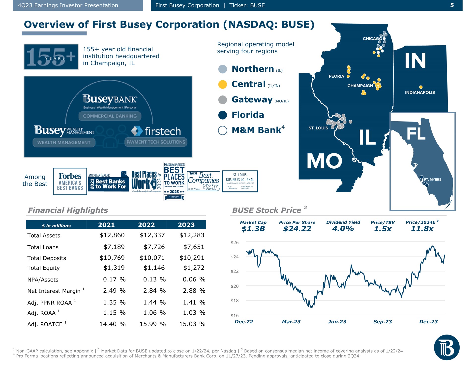 overview of first corporation northern bank financial highlights stock price year old serving four regions a among the best i best places paces work rower a total loans assets net interest margin a mares | First Busey