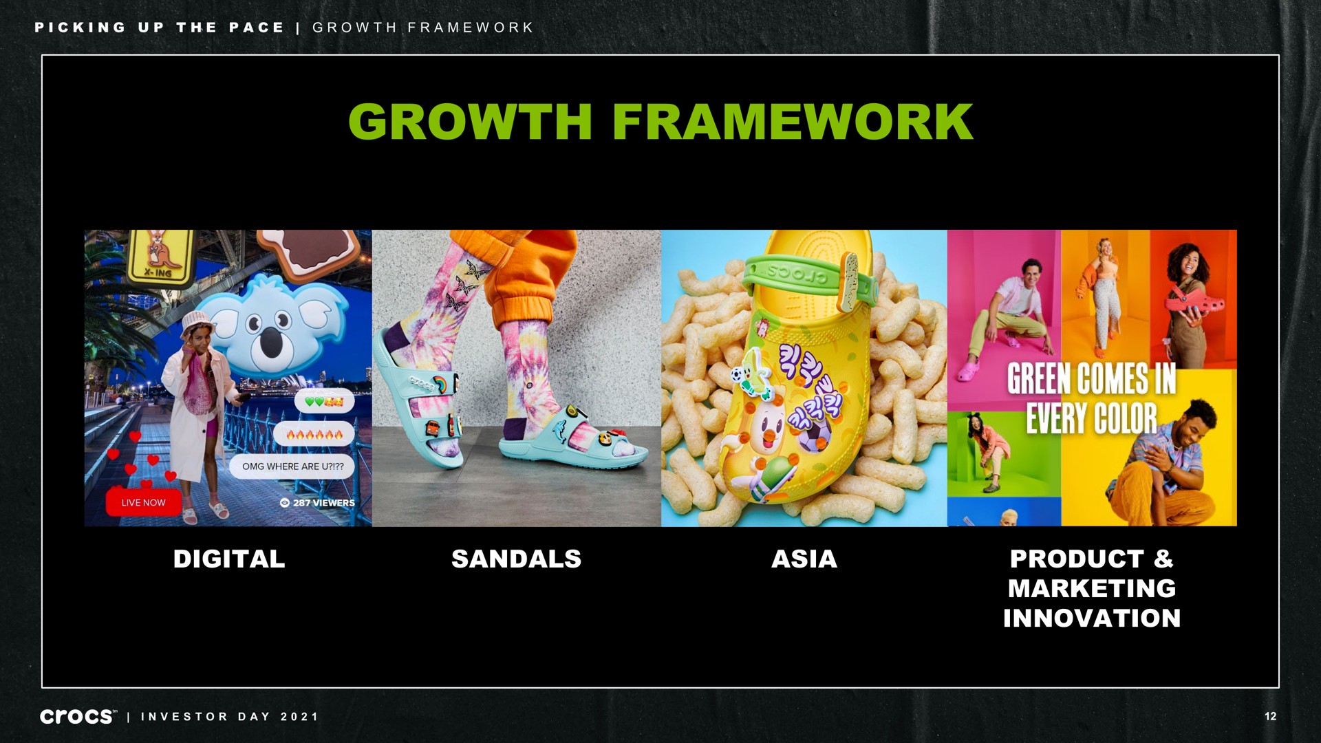 growth framework digital sandals product marketing innovation picking up the pace investor day | Crocs