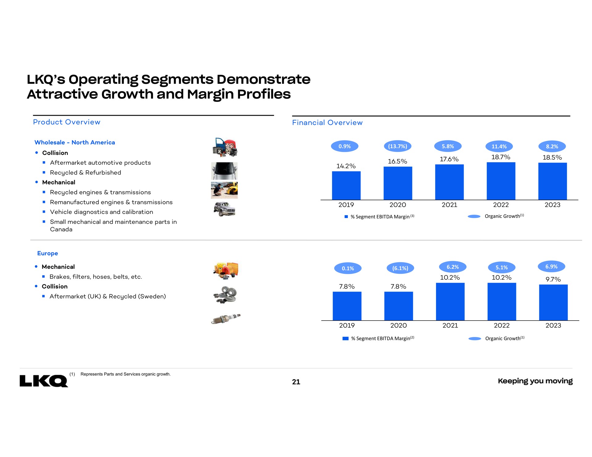 operating segments demonstrate attractive growth and margin profiles a bice a | LKQ