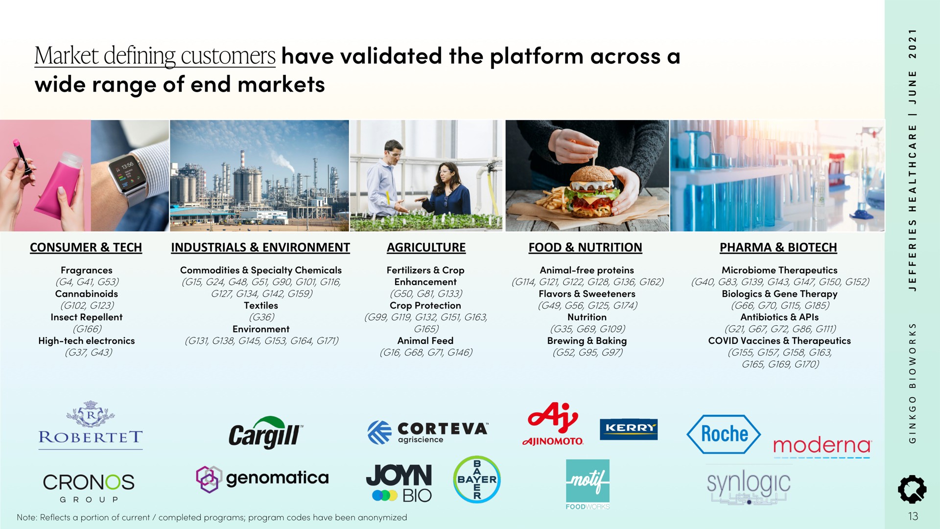 market defining customers have validated the platform across a wide range of end markets | Ginkgo