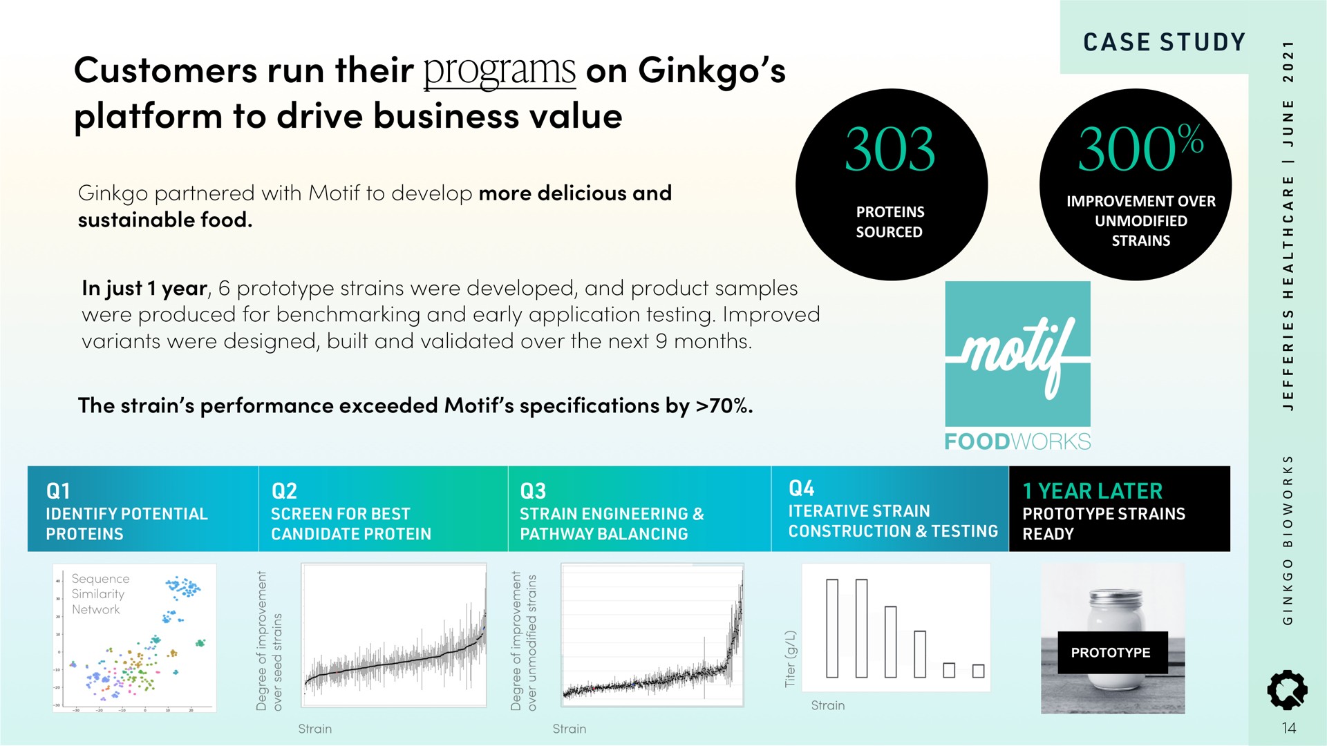 customers run their programs on ginkgo platform to drive business value case study | Ginkgo