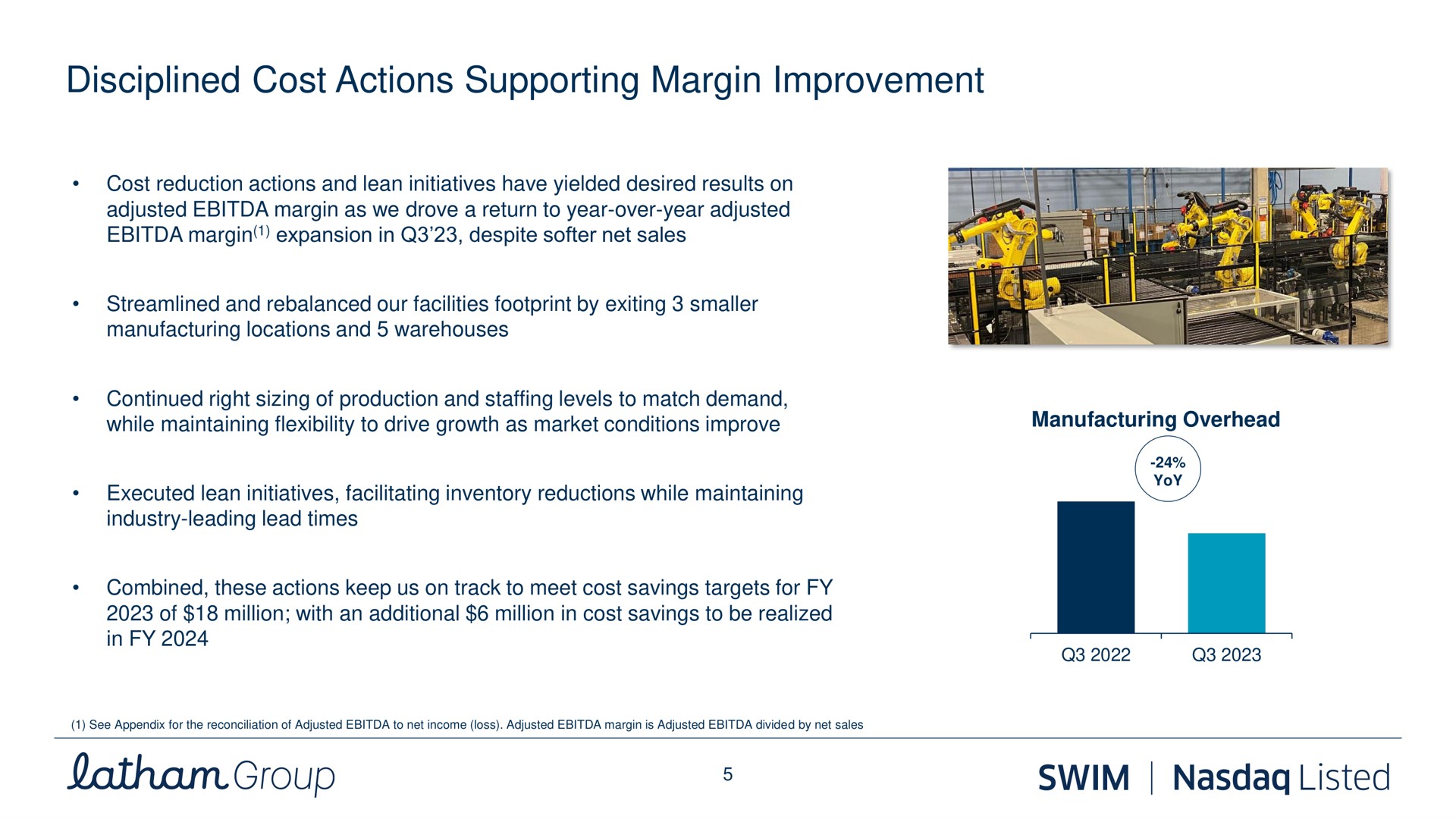 disciplined cost actions supporting margin improvement enhancing and expanding strategic partnerships with group swim listed | Latham Pool Company