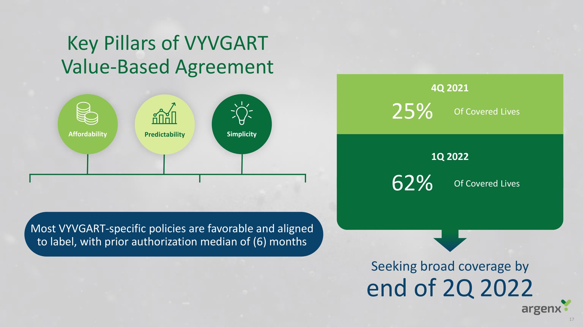 key pillars of value based agreement end of | argenx SE