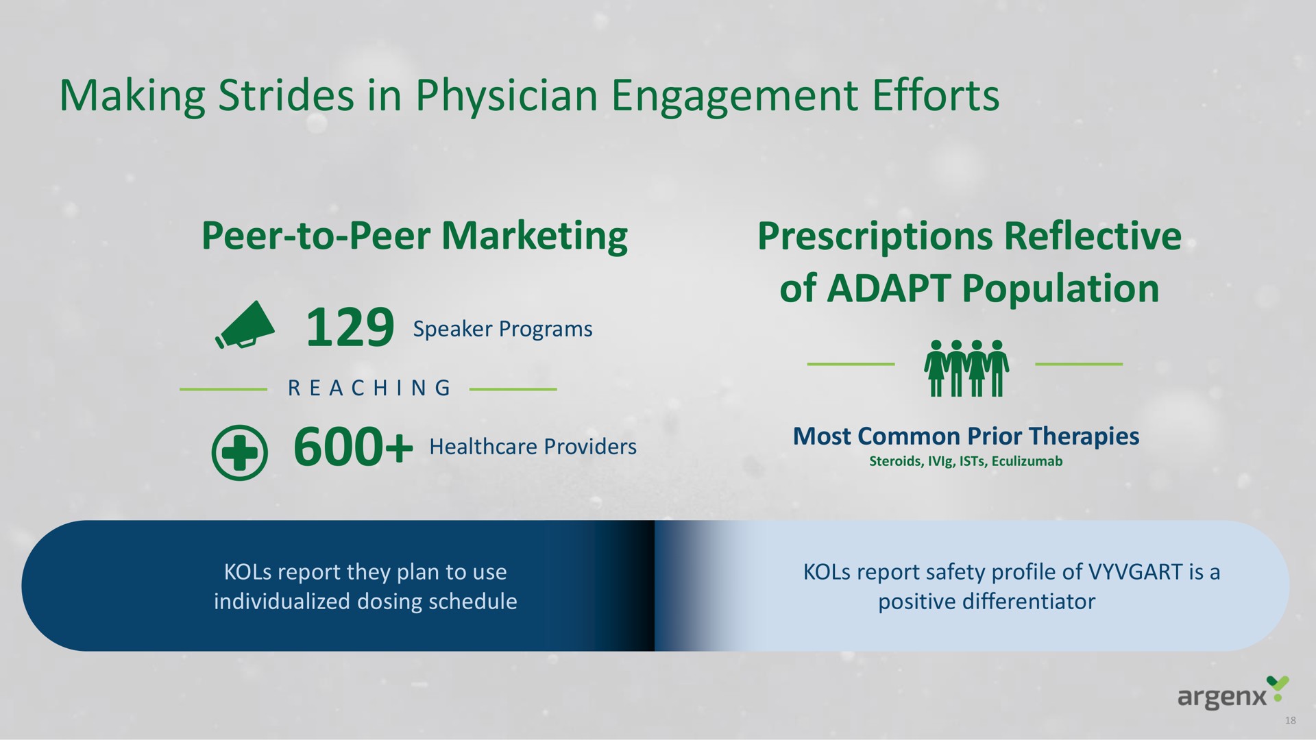 making strides in physician engagement efforts peer to peer marketing prescriptions reflective of adapt population | argenx SE