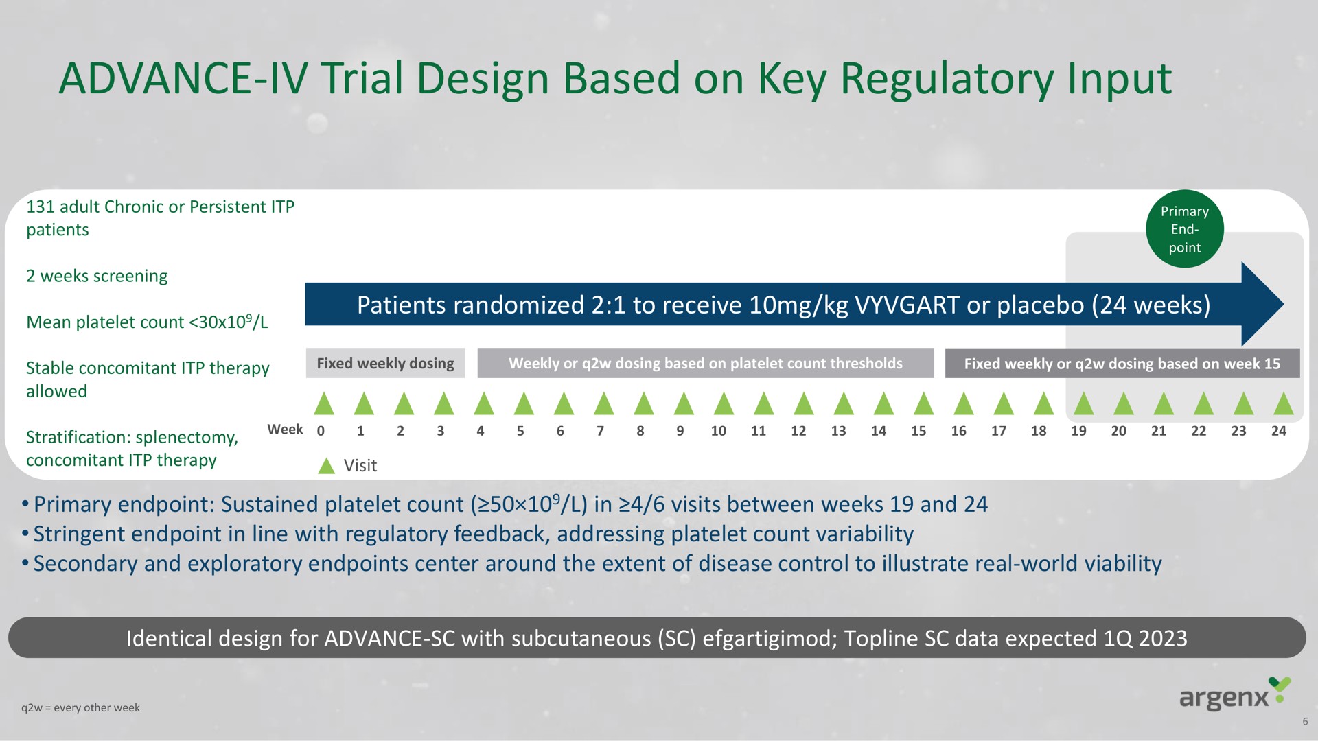advance trial design based on key regulatory input | argenx SE