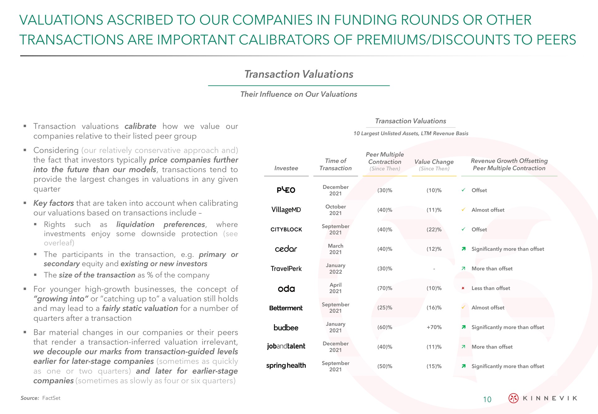 valuations ascribed to our companies in funding rounds or other transactions are important of premiums discounts to peers | Kinnevik
