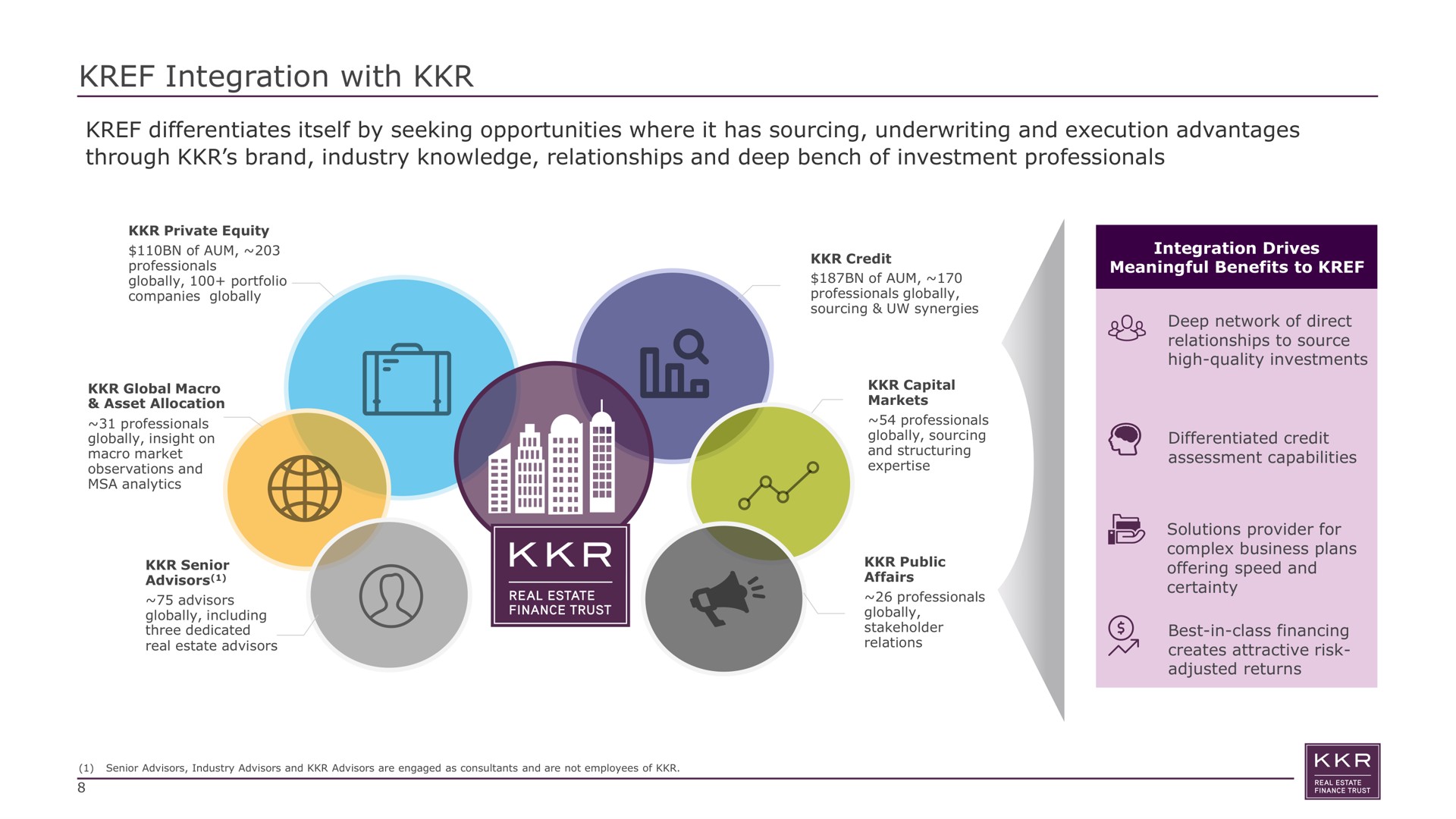integration with differentiates itself by seeking opportunities where it has sourcing underwriting and execution advantages through brand industry knowledge relationships and deep bench of investment professionals differentiated credit complex business plans best in class financing | KKR Real Estate Finance Trust