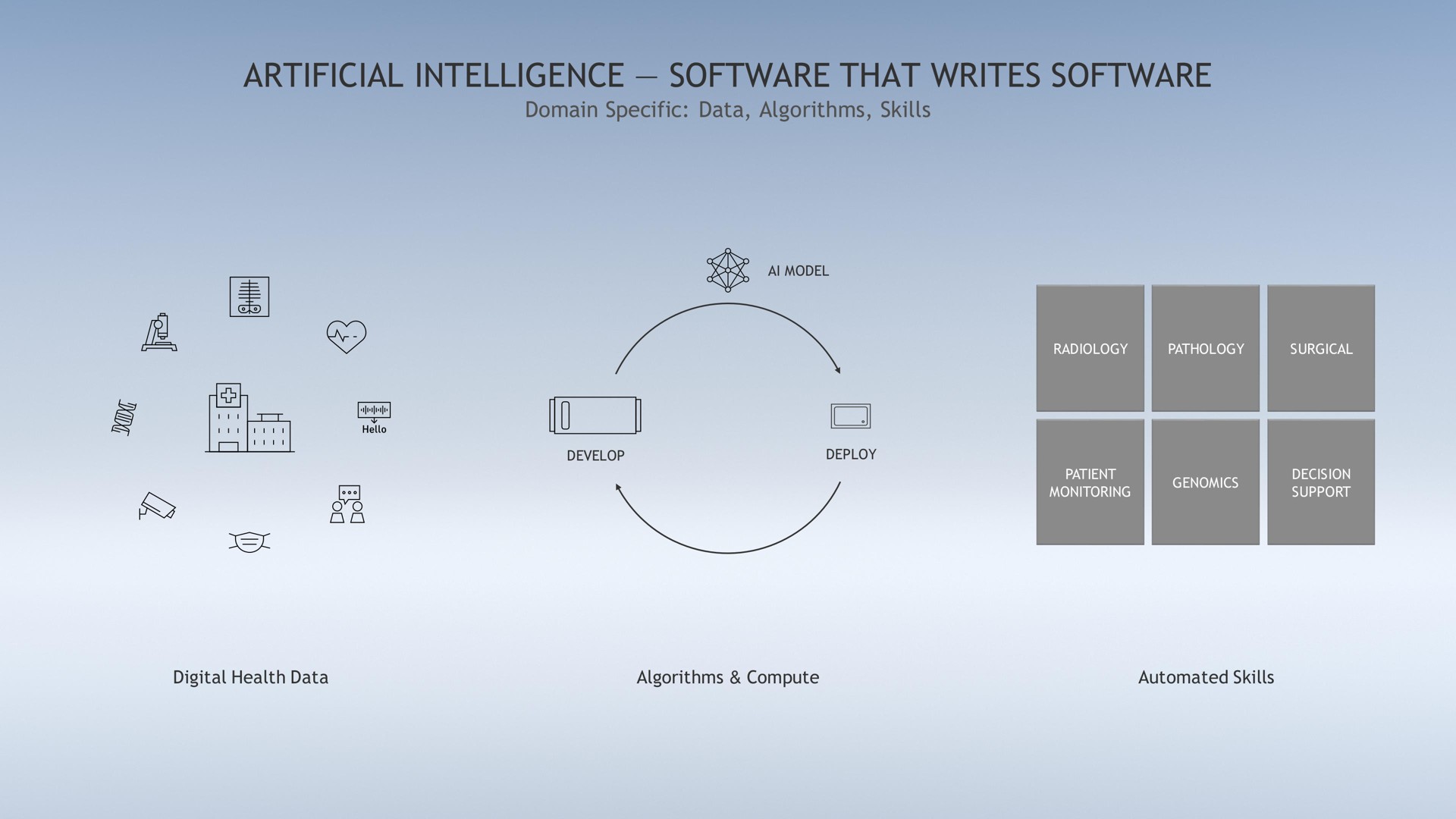 artificial intelligence that writes | NVIDIA