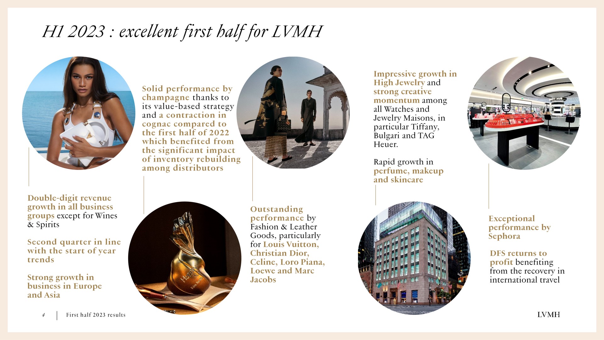 excellent first half for | LVMH