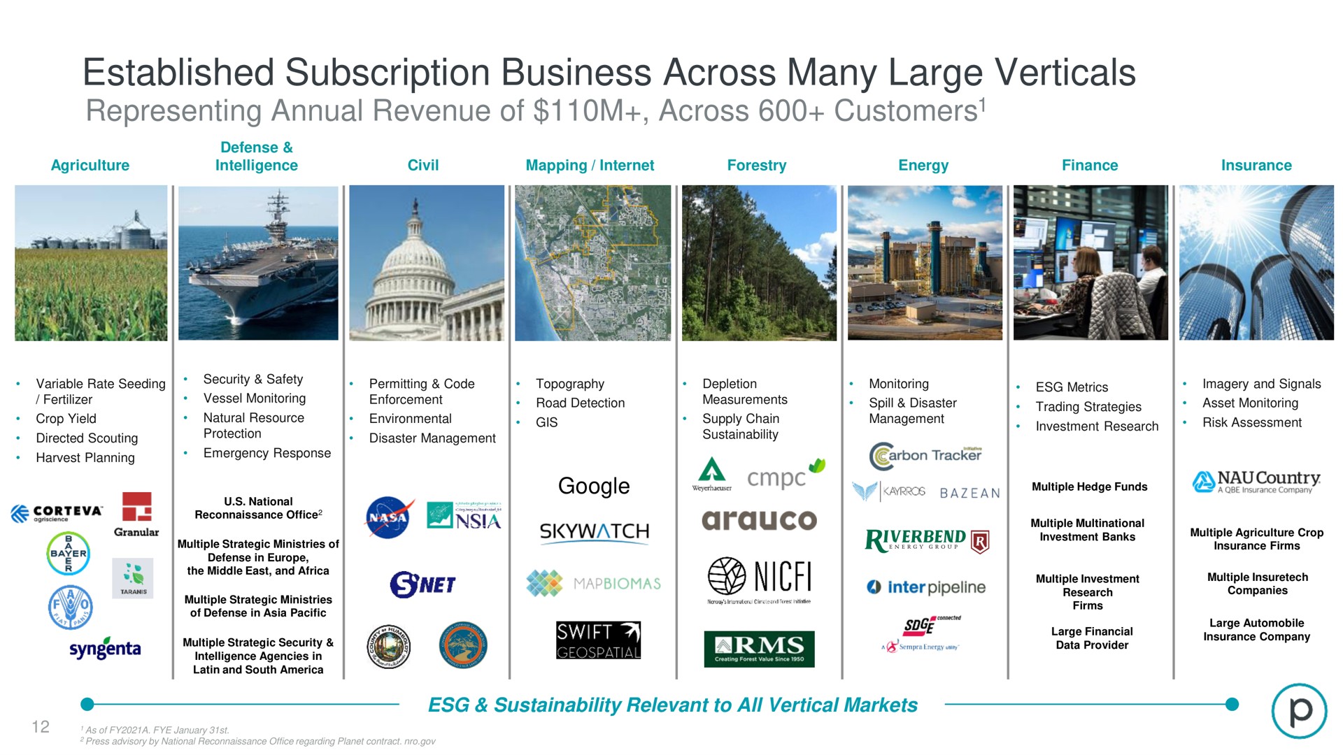 established subscription business across many large verticals nice | Planet
