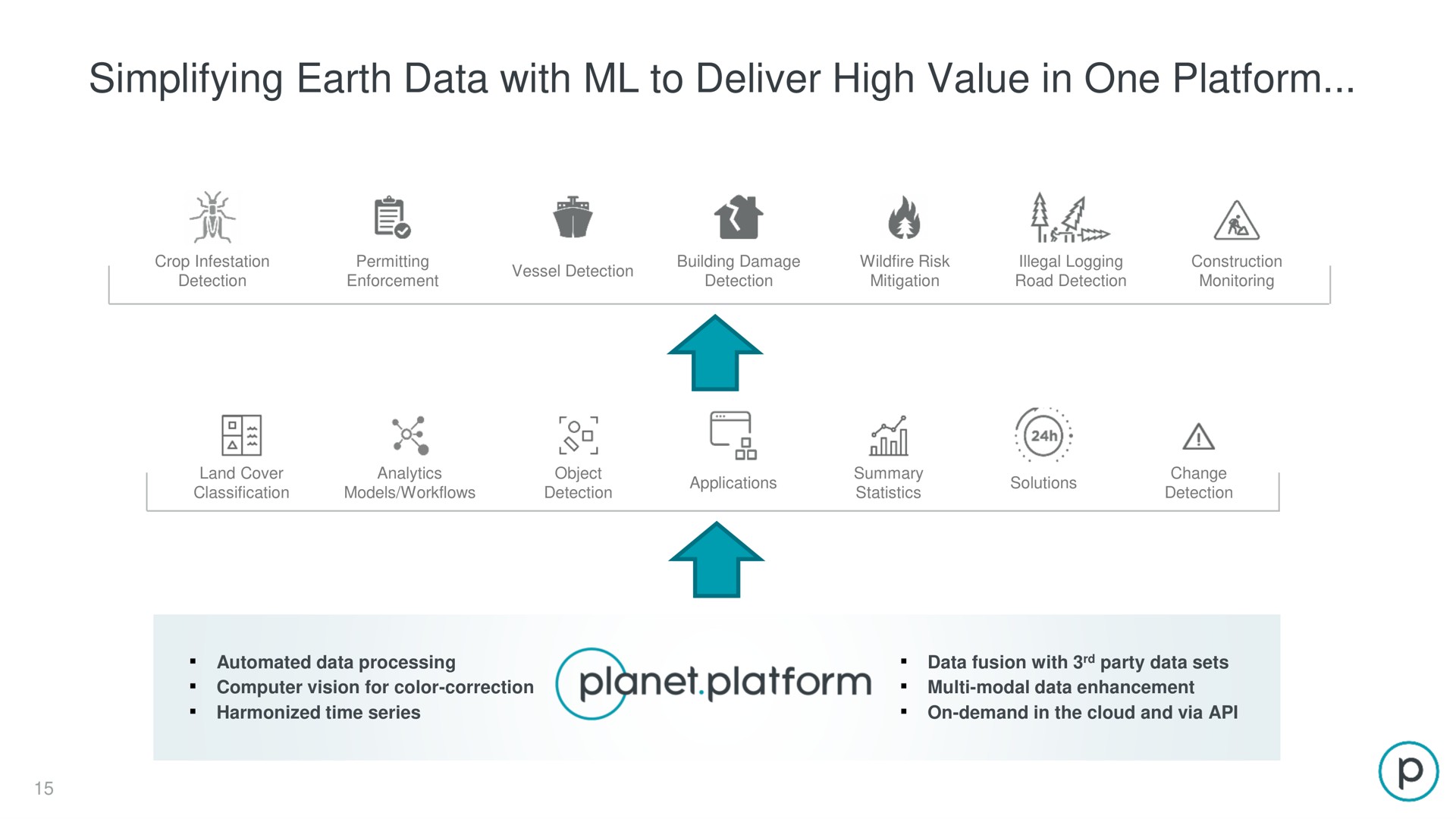 simplifying earth data with to deliver high value in one platform dit a | Planet
