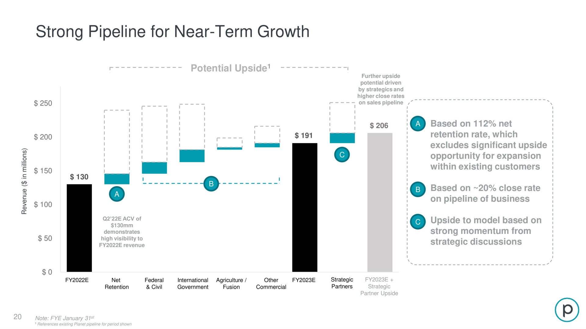 strong pipeline for near term growth | Planet