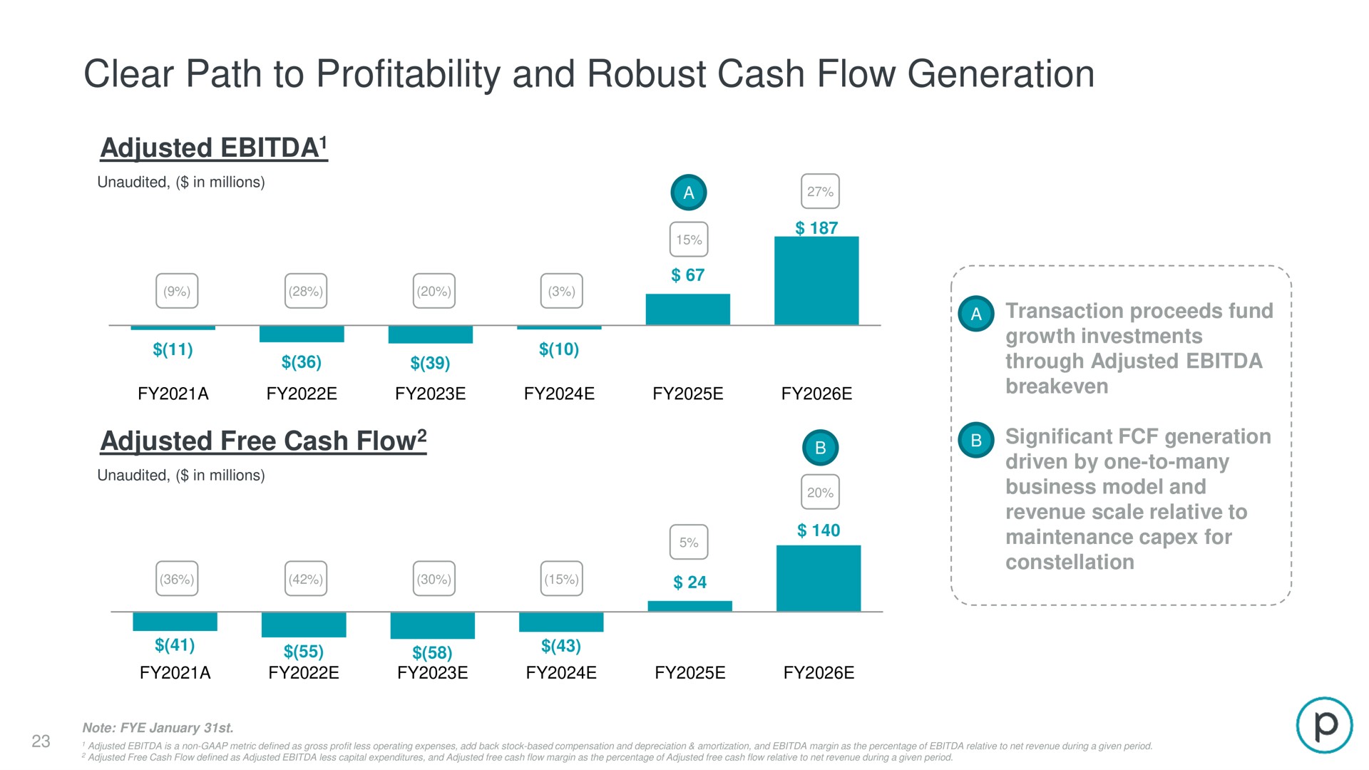 clear path to profitability and robust cash flow generation | Planet