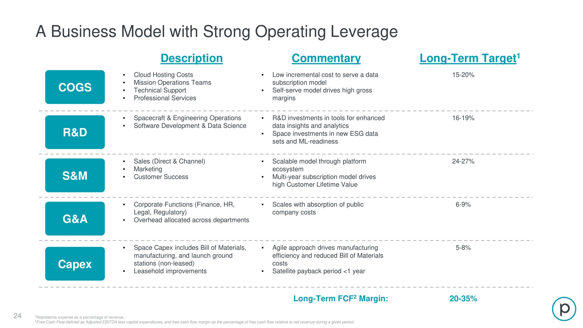 a business model with strong operating leverage | Planet