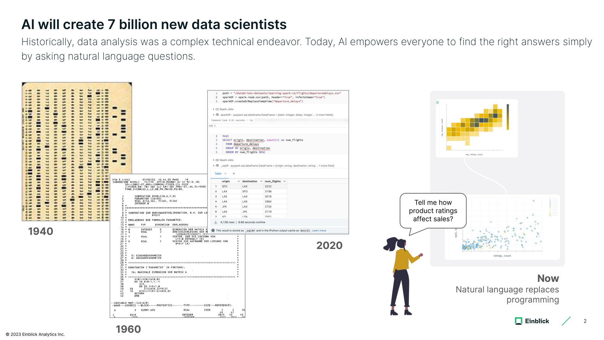will create billion new data scientists historically analysis was a complex technical endeavor today empowers everyone to find the right answers simply by asking natural language questions now | Einblick