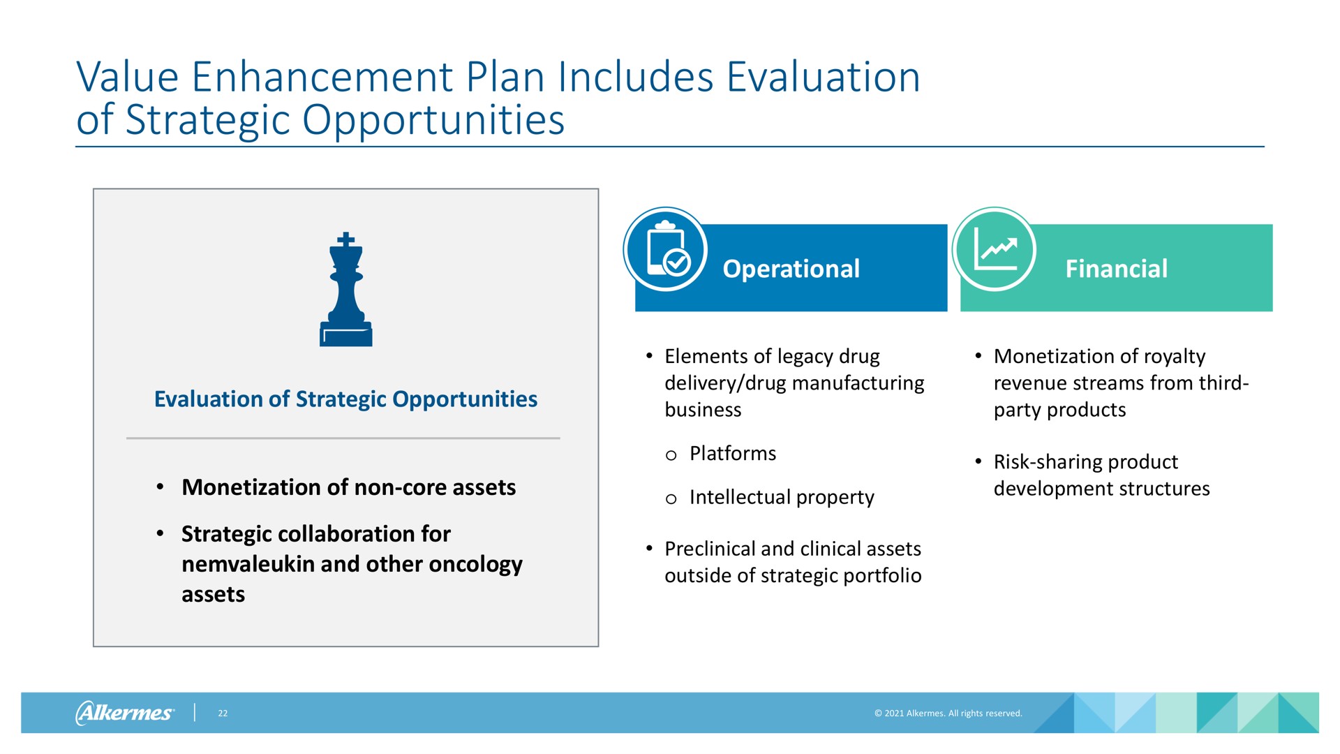 value enhancement plan includes evaluation of strategic opportunities evaluation of strategic opportunities monetization of non core assets strategic collaboration for and other oncology assets operational financial elements of legacy drug monetization of royalty delivery drug manufacturing business revenue streams from third party products platforms intellectual property preclinical and clinical assets outside of strategic portfolio risk sharing product development structures | Alkermes