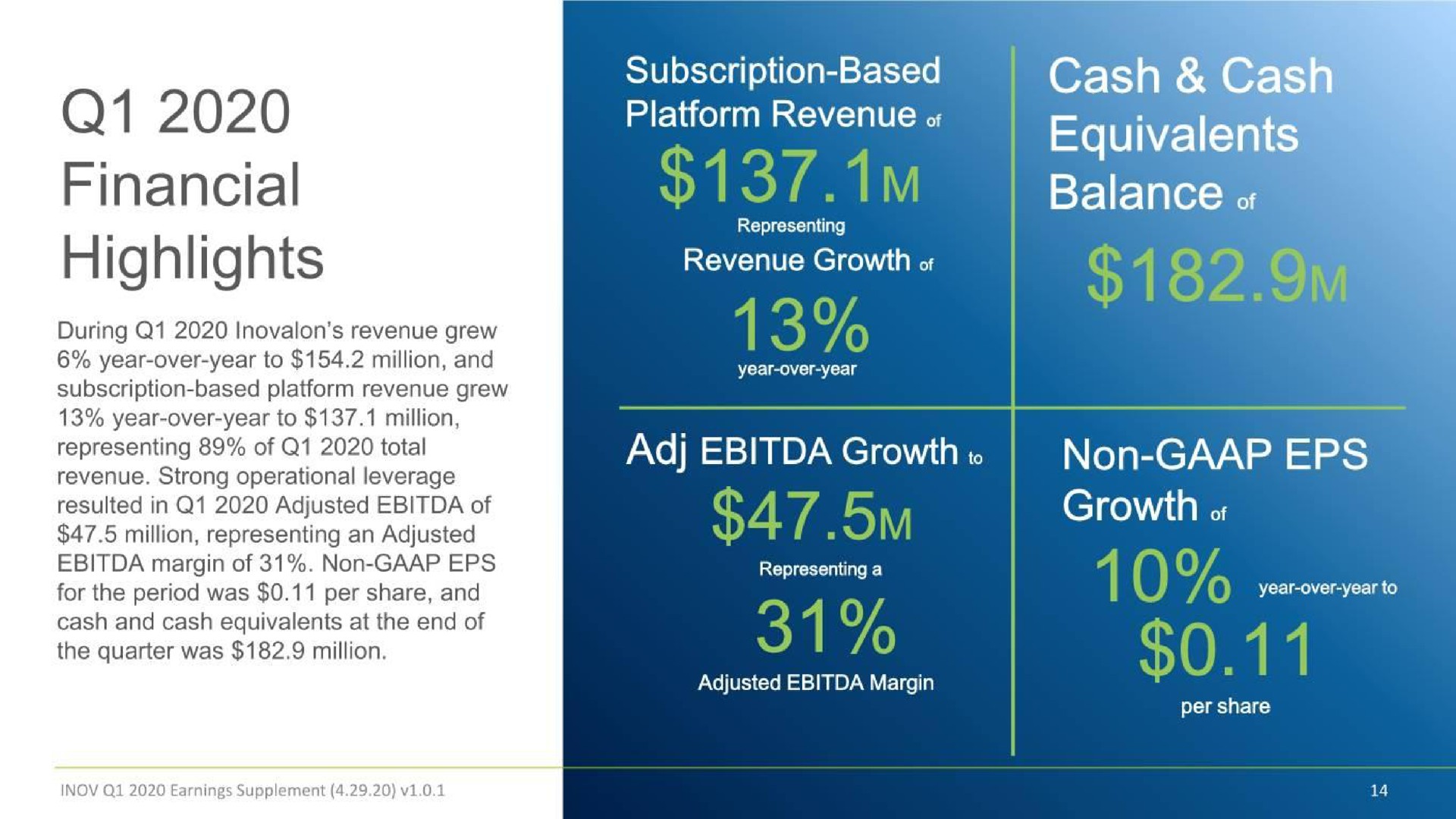 financial highlights subscription based platform revenue cash cast equivalents balance growth non tae one | Inovalon