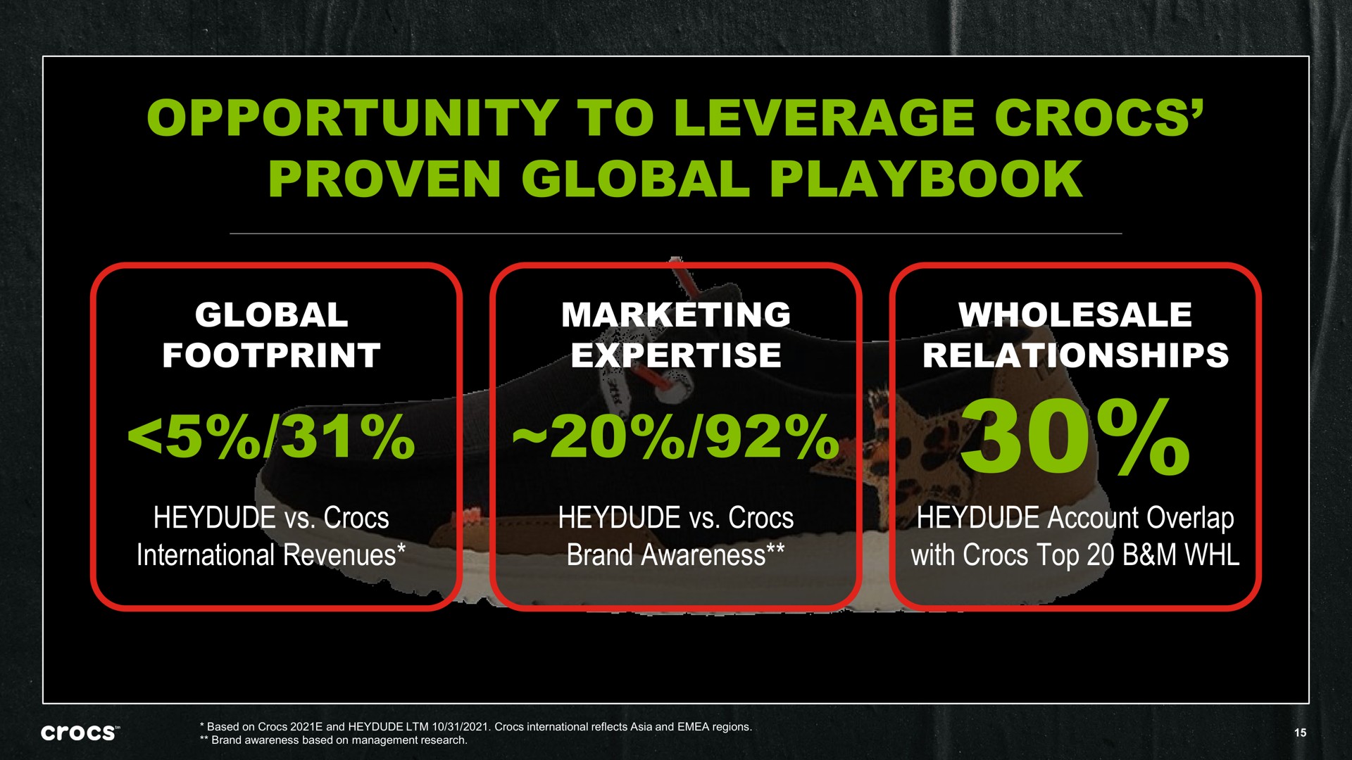 opportunity to leverage proven global playbook | Crocs