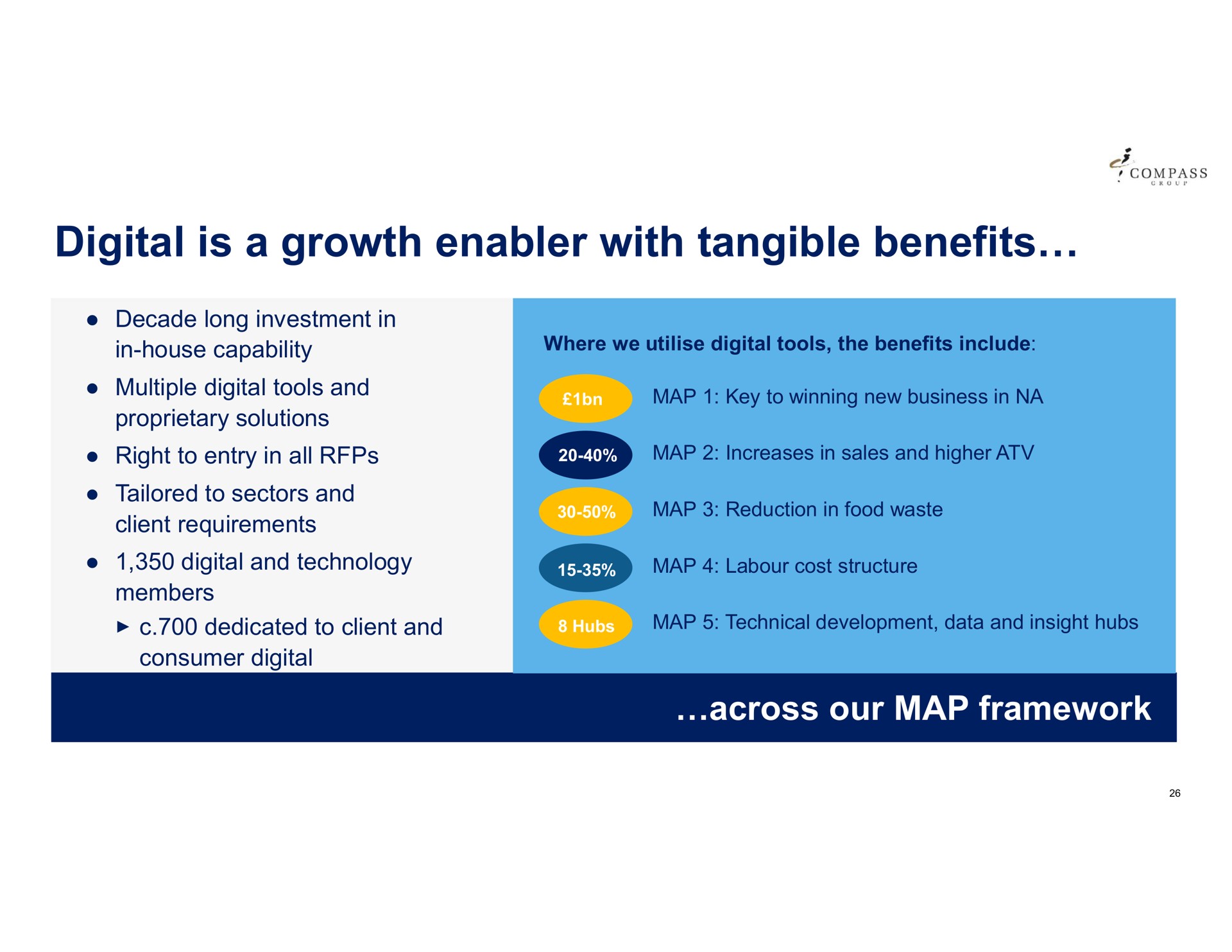 digital is a growth enabler with tangible benefits | Compass Group