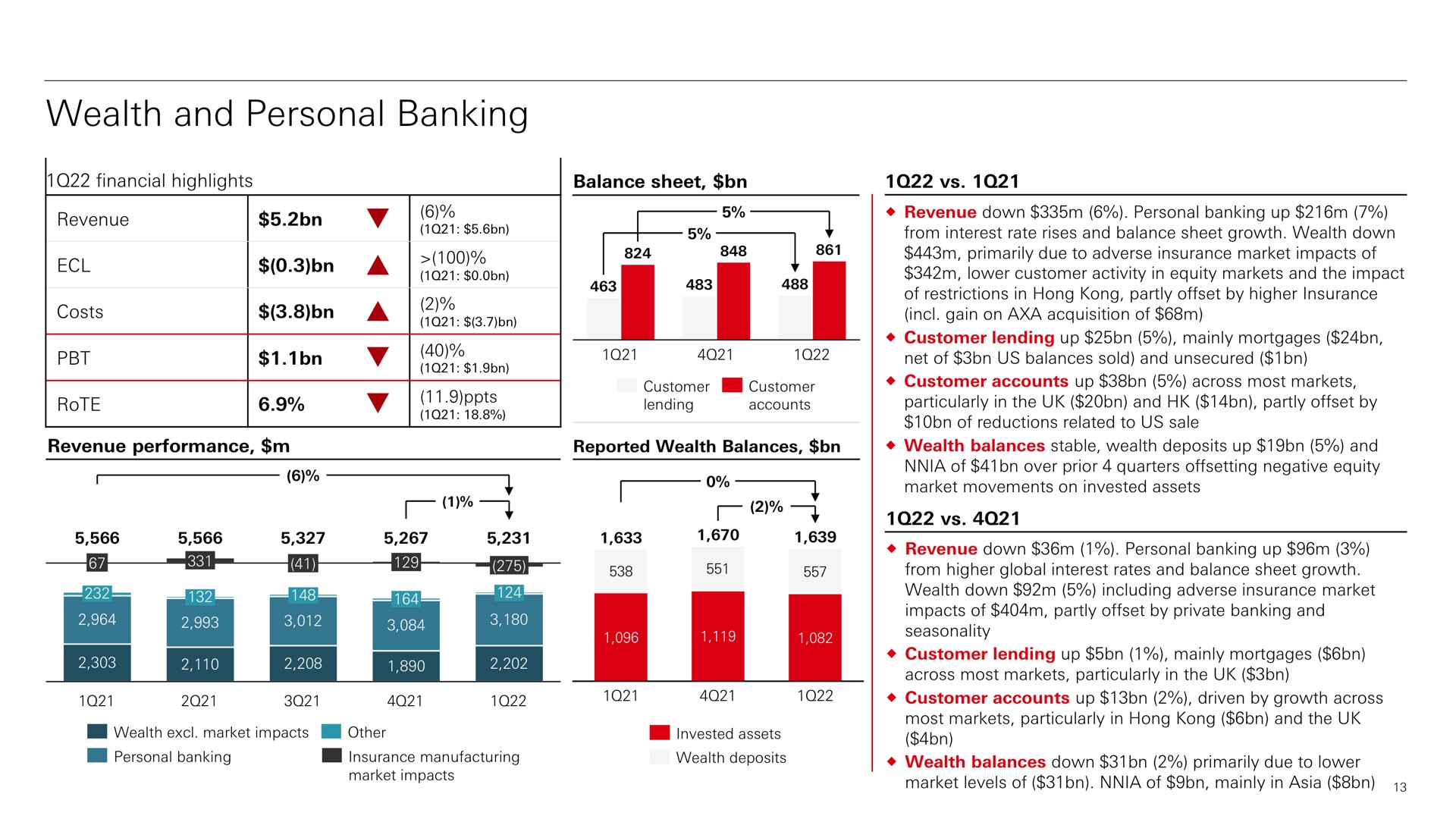 wealth and personal banking me | HSBC