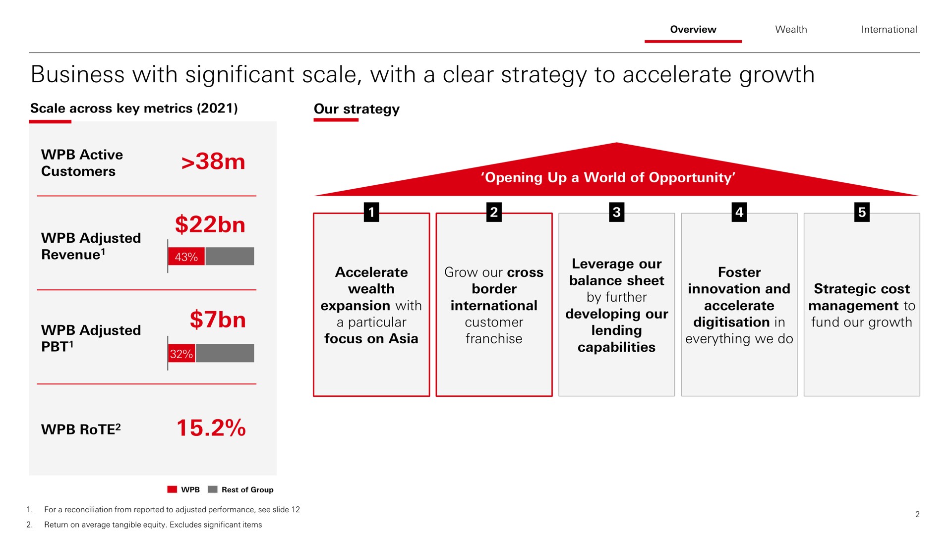 business with significant scale with a clear strategy to accelerate growth go so rote | HSBC