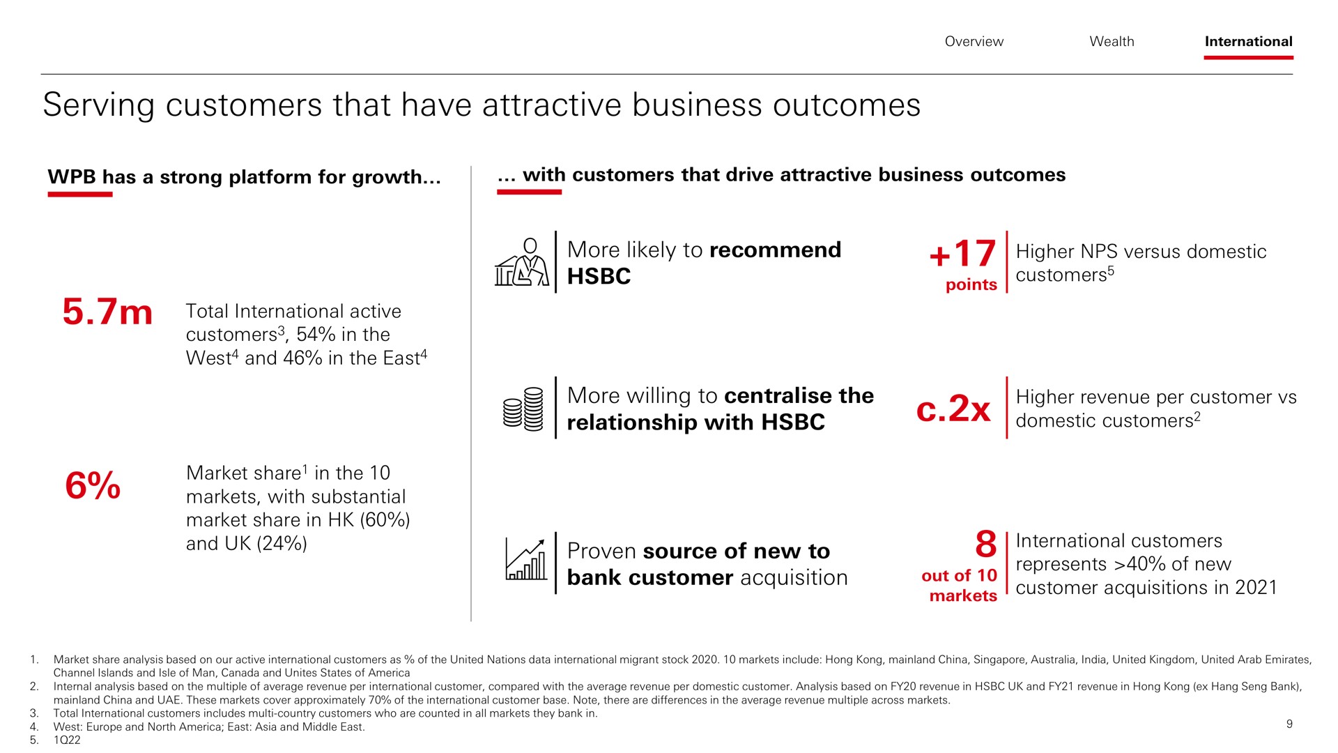 serving customers that have attractive business outcomes | HSBC