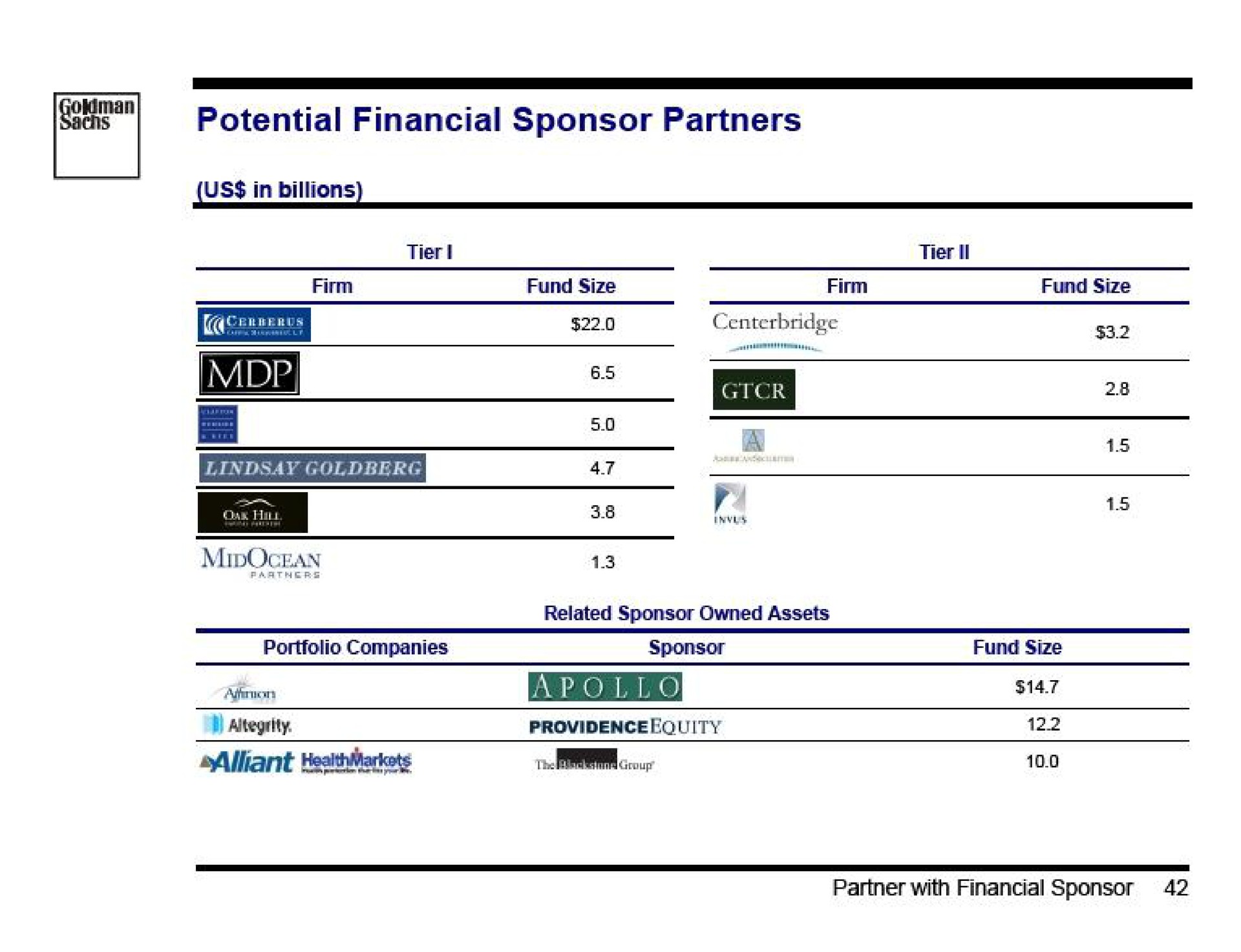 potential financial sponsor partners i a | Goldman Sachs