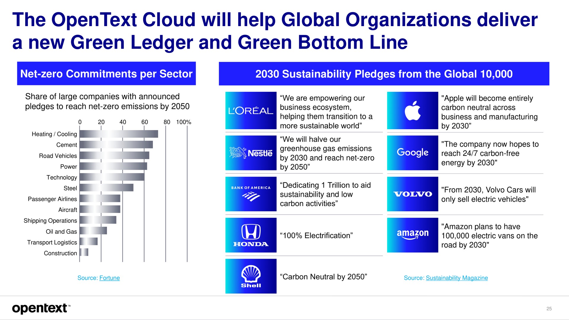 the cloud will help global organizations deliver a new green ledger and green bottom line | OpenText