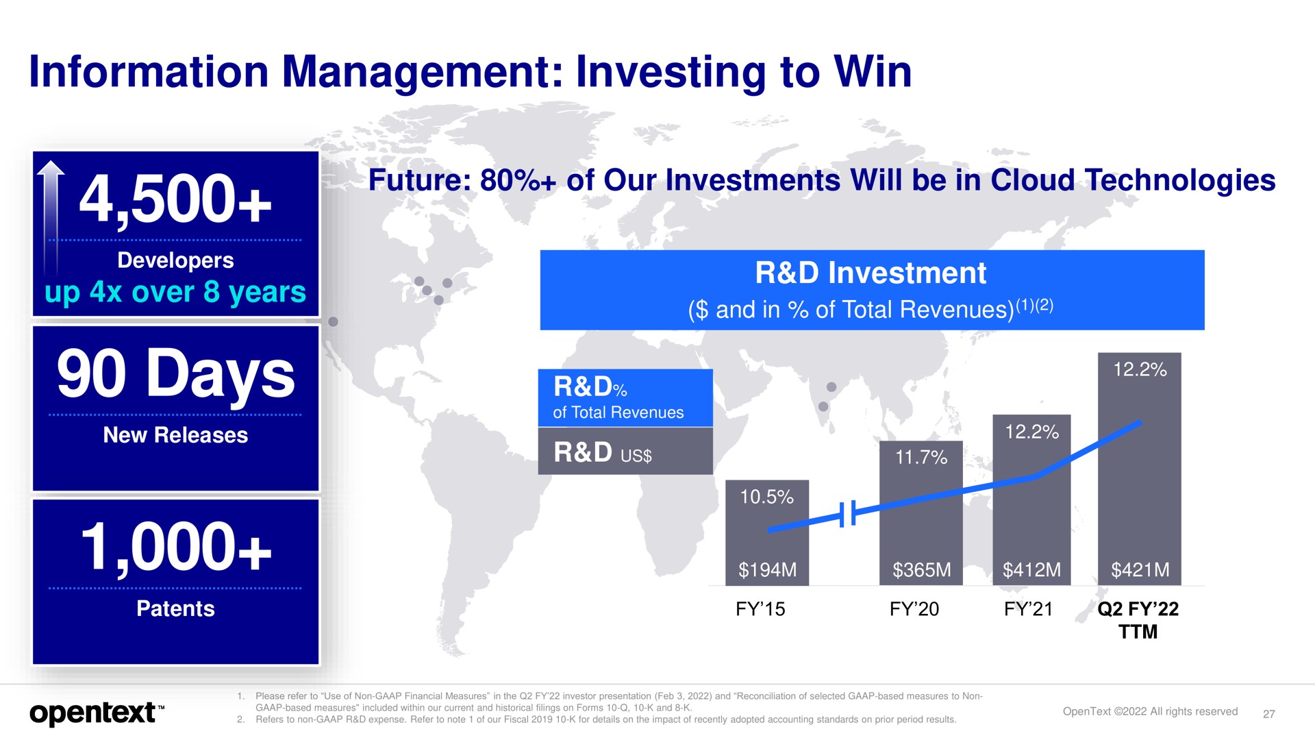 information management investing to win days | OpenText