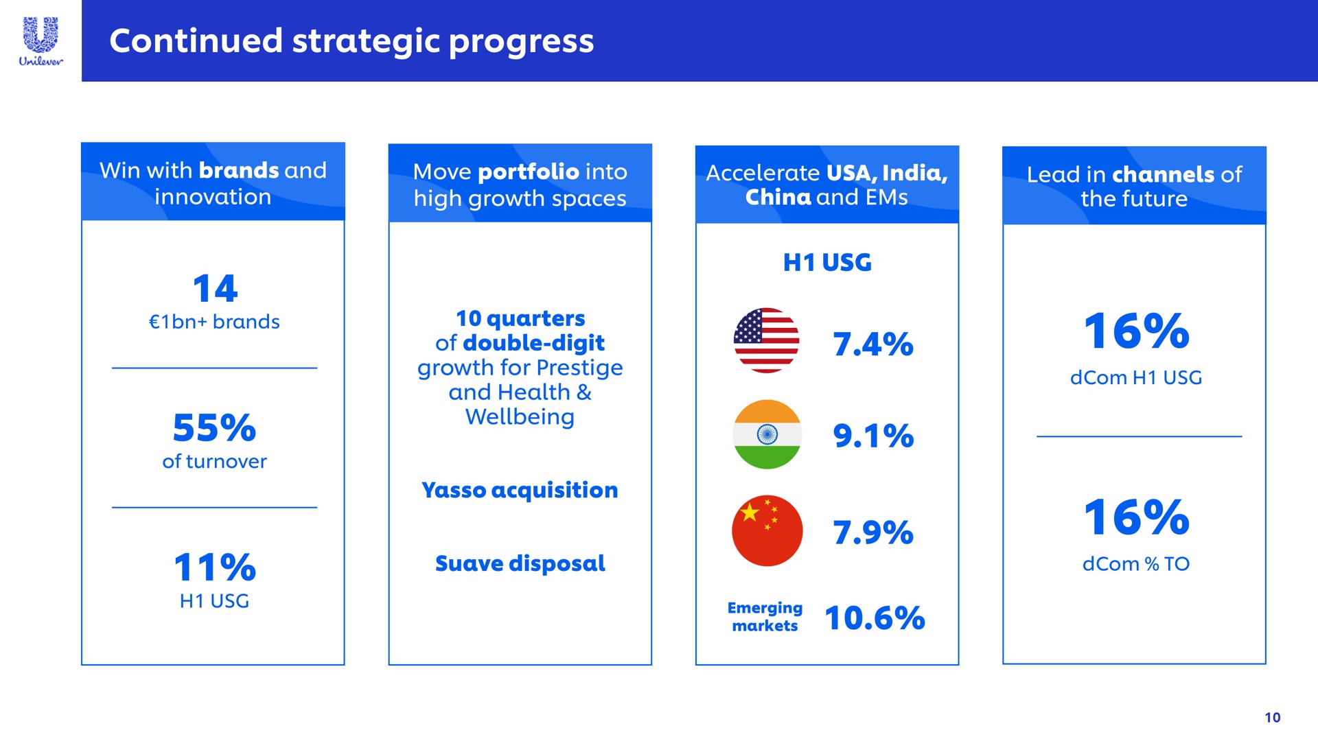 continued strategic progress a of double digit markets | Unilever