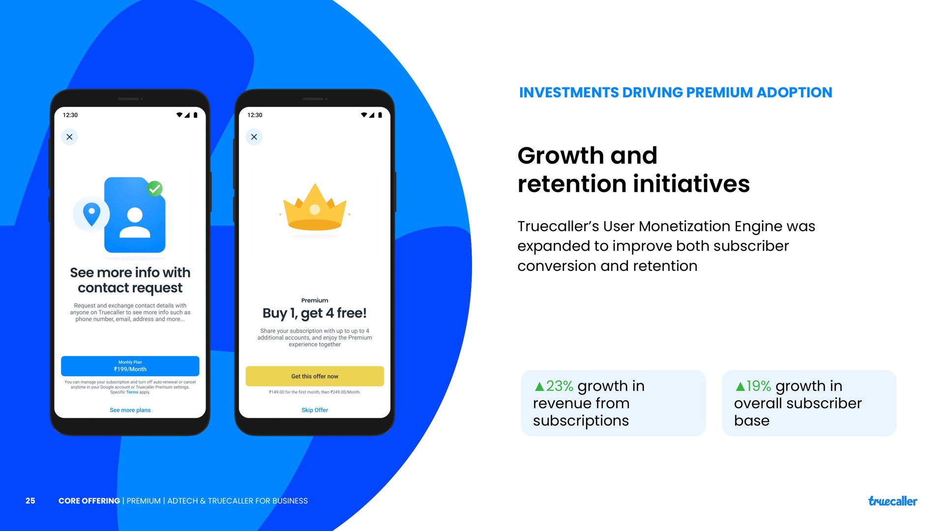 investments driving premium adoption growth and retention initiatives user monetization engine was expanded to improve both subscriber conversion and retention growth in revenue from subscriptions growth in overall subscriber base | Truecaller
