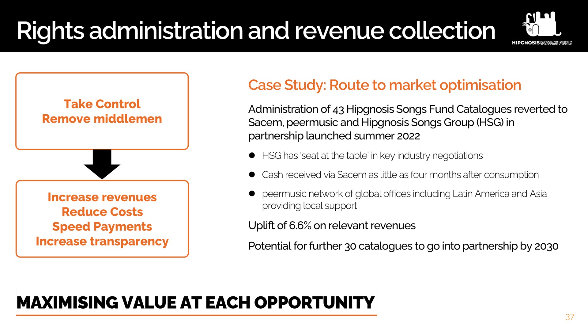 rights administration and revenue collection value at each opportunity | Hipgnosis Songs Fund
