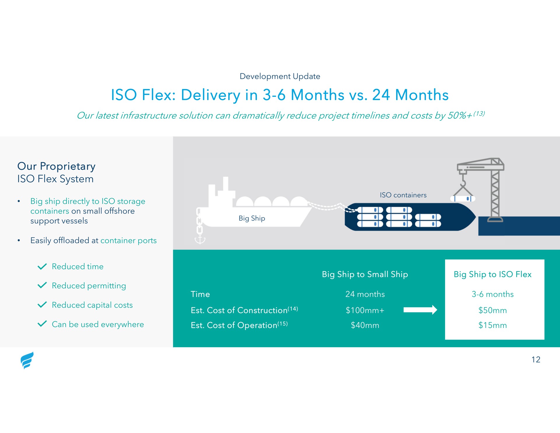 iso flex delivery in months months our proprietary iso flex system | NewFortress Energy