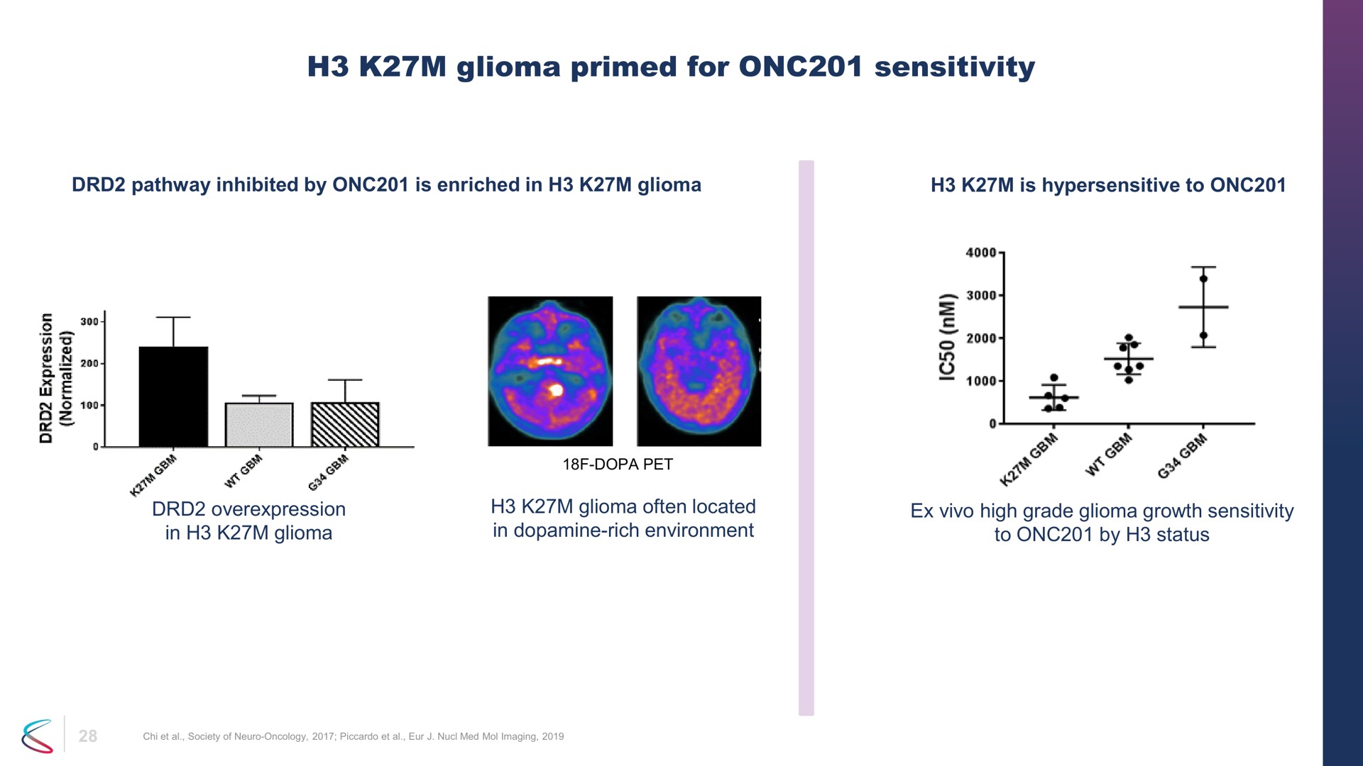 glioma primed for sensitivity | Chimerix