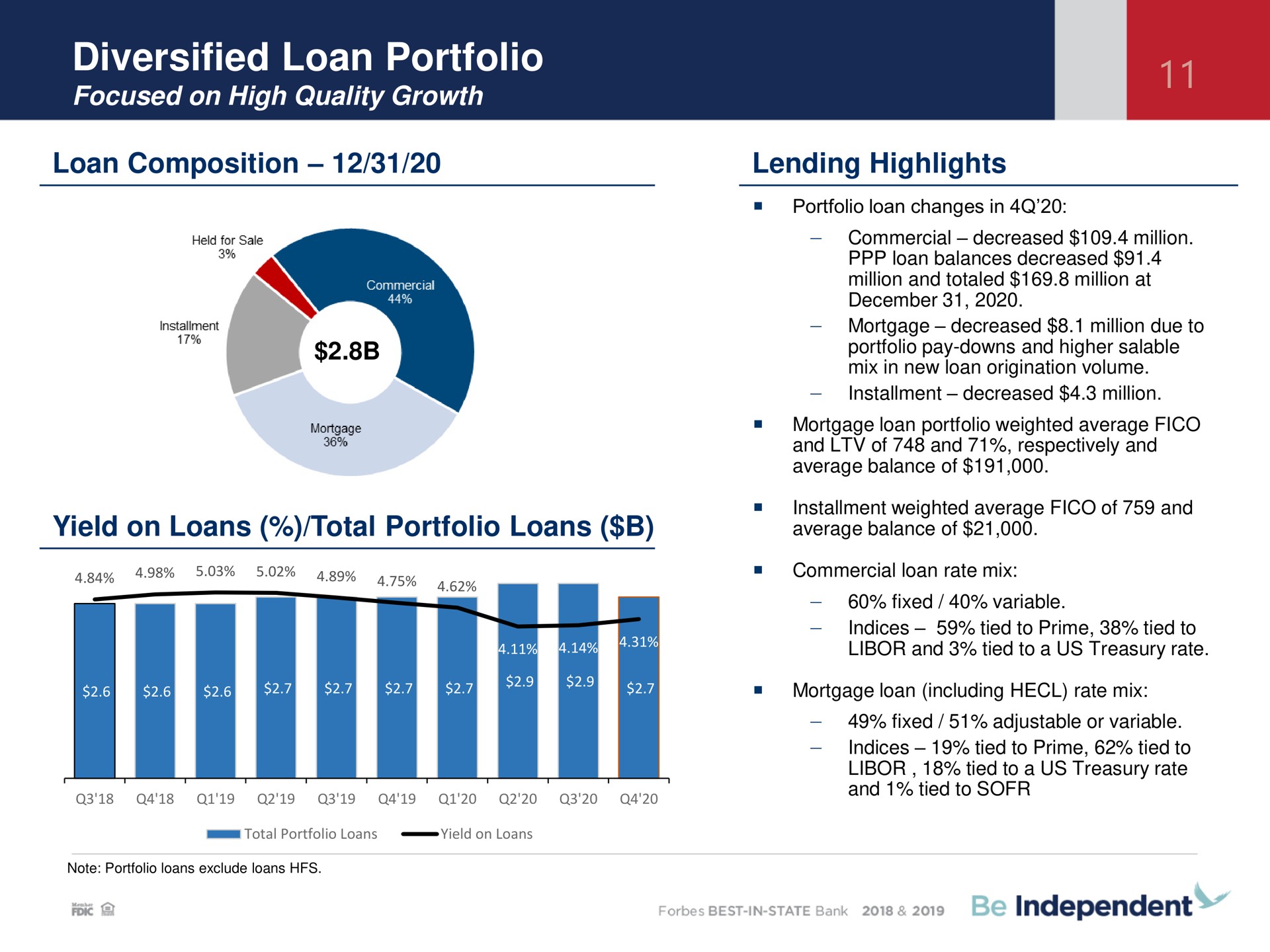 diversified loan portfolio composition lending highlights | Independent Bank Corp