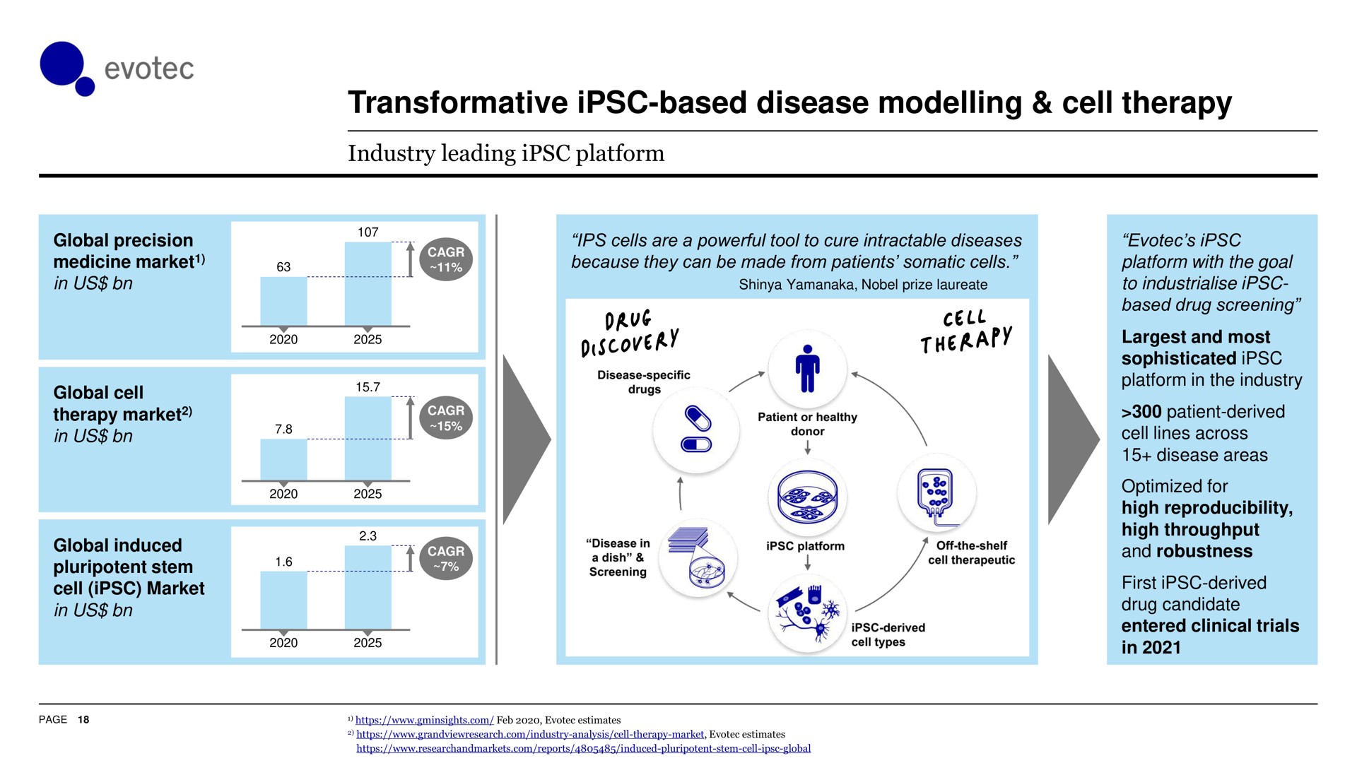 transformative based disease modelling cell therapy | Evotec