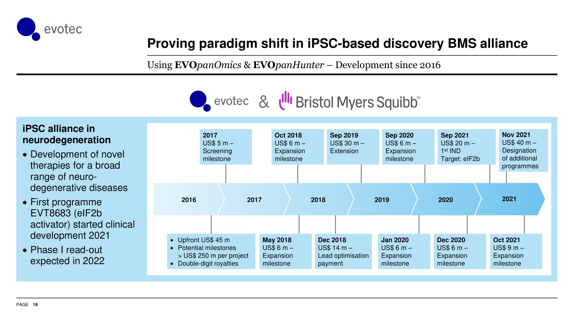 proving paradigm shift in based discovery alliance | Evotec