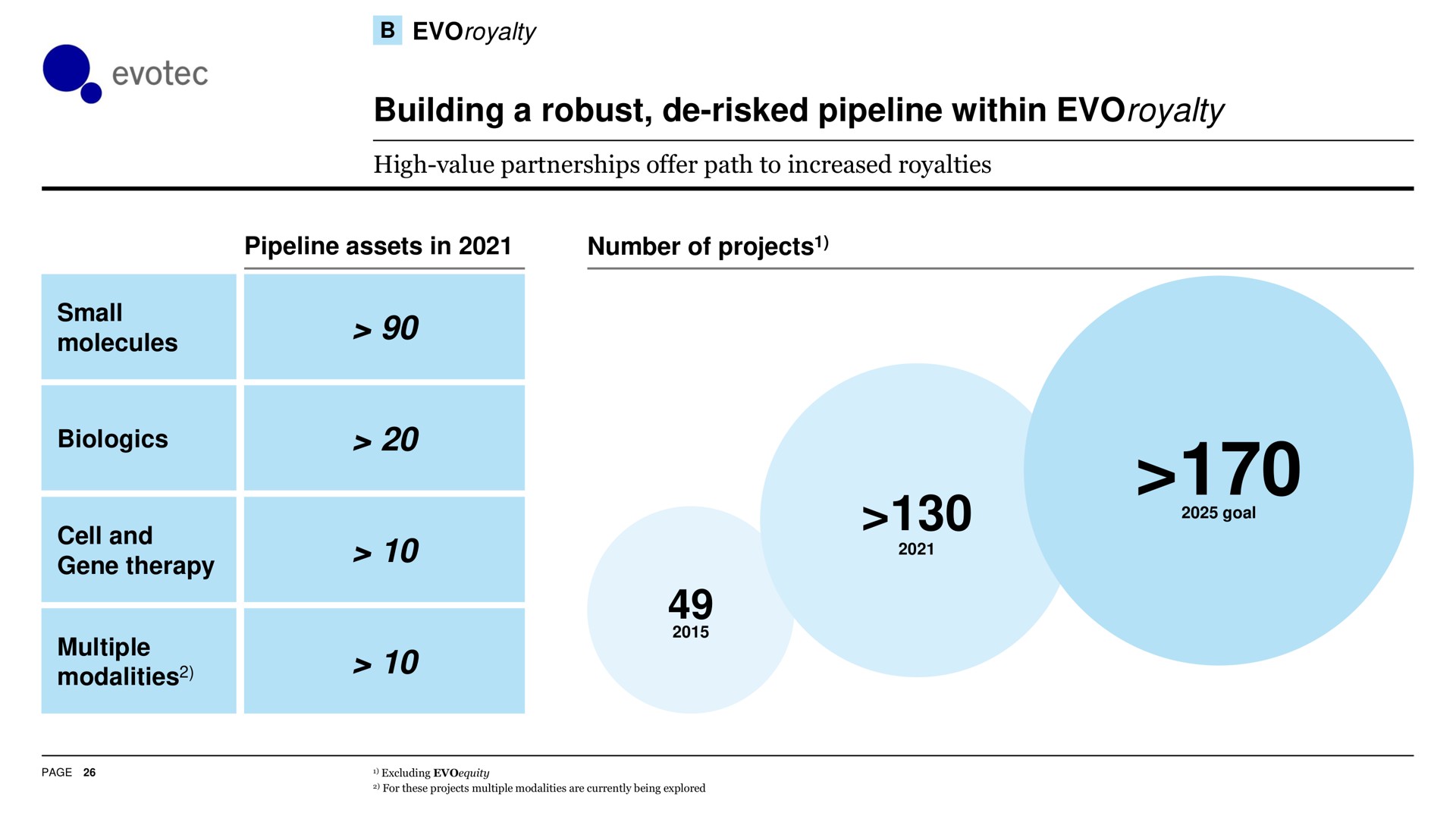 building a robust risked pipeline within | Evotec