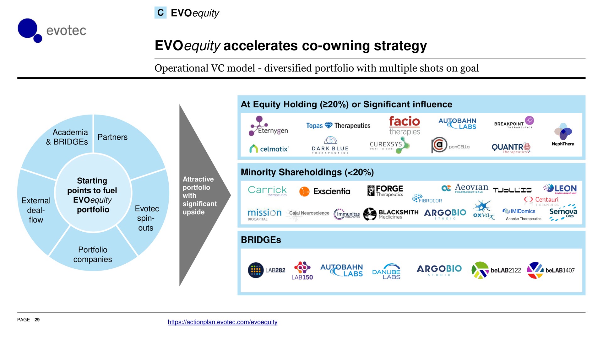 accelerates owning strategy eons sures | Evotec