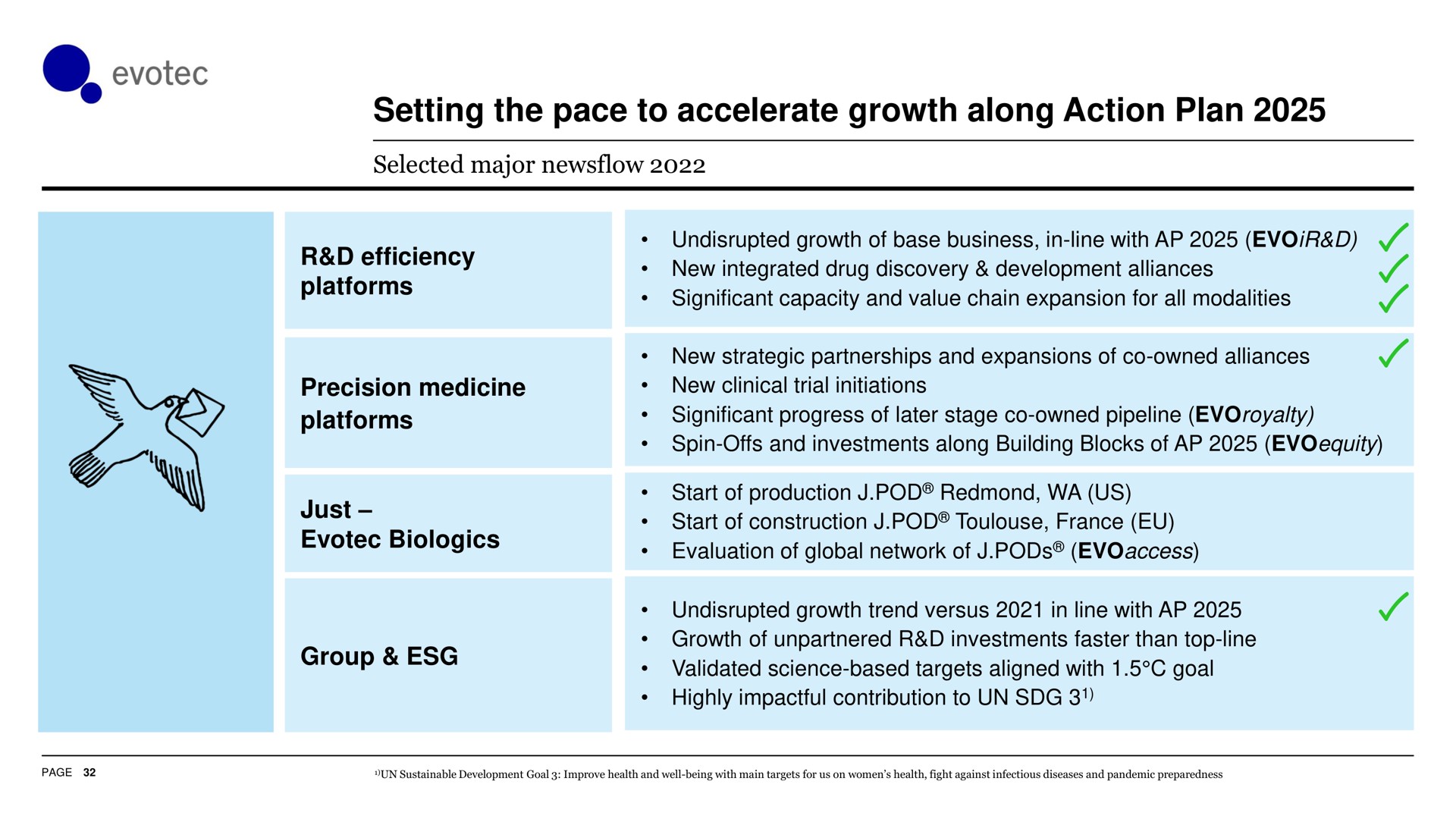 setting the pace to accelerate growth along action plan | Evotec