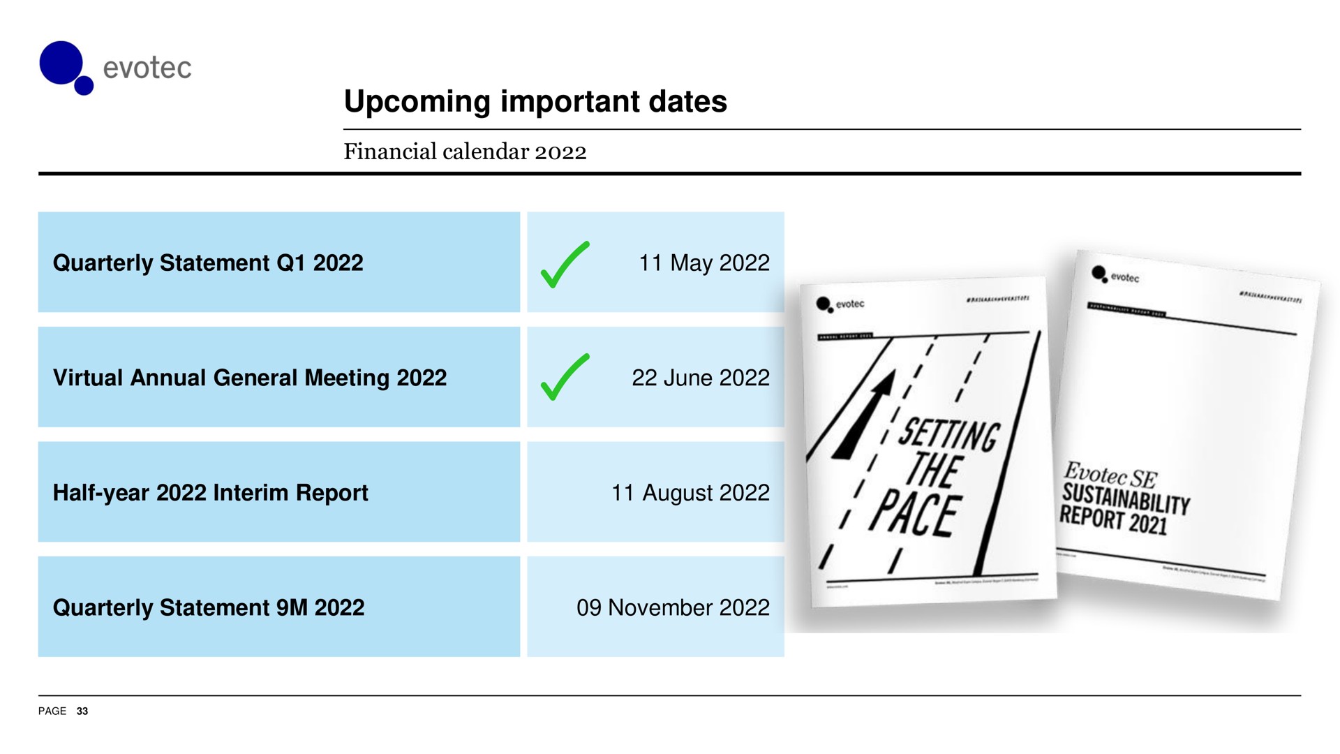 upcoming important dates quarterly statement may | Evotec