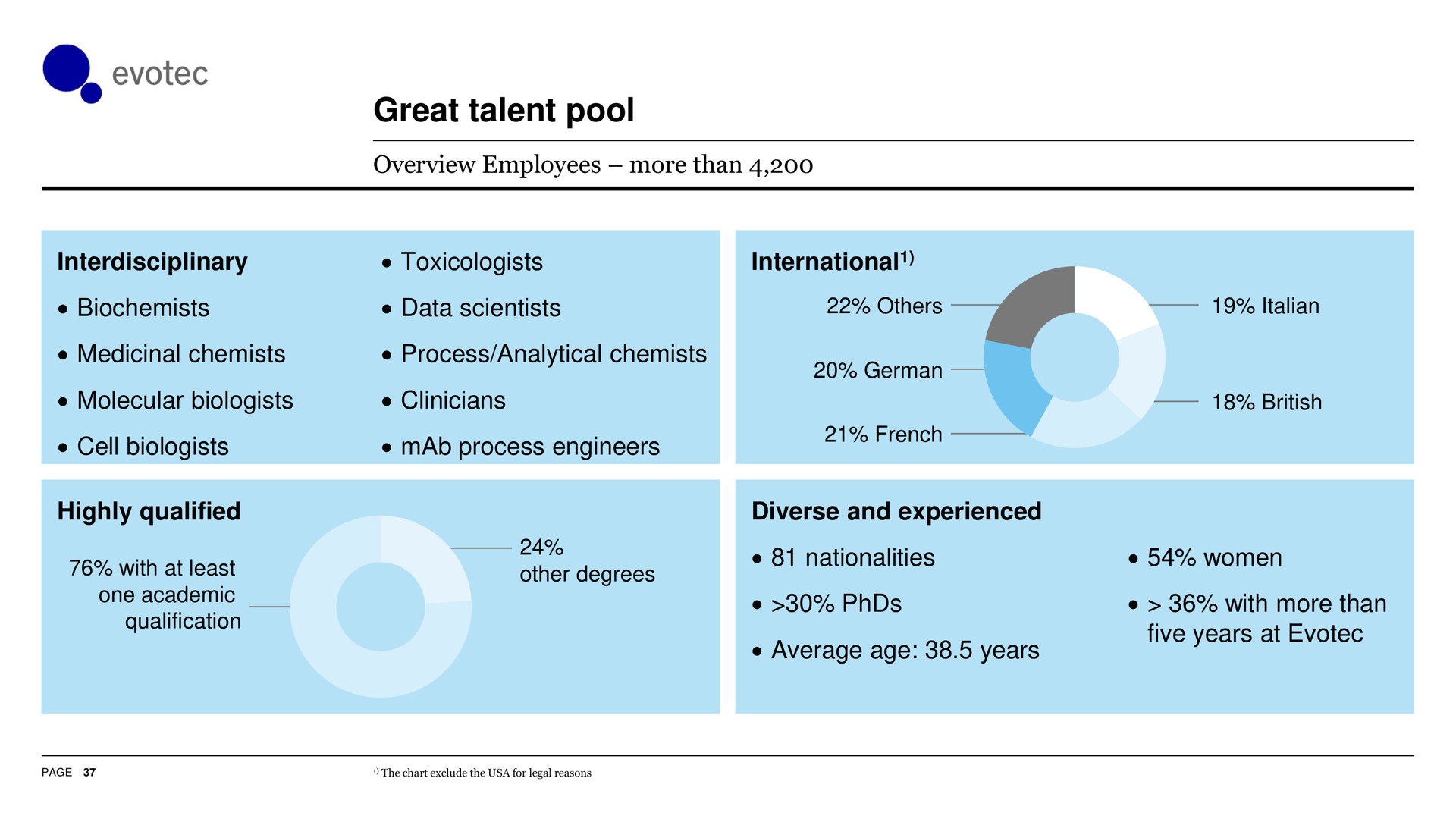 great talent pool | Evotec
